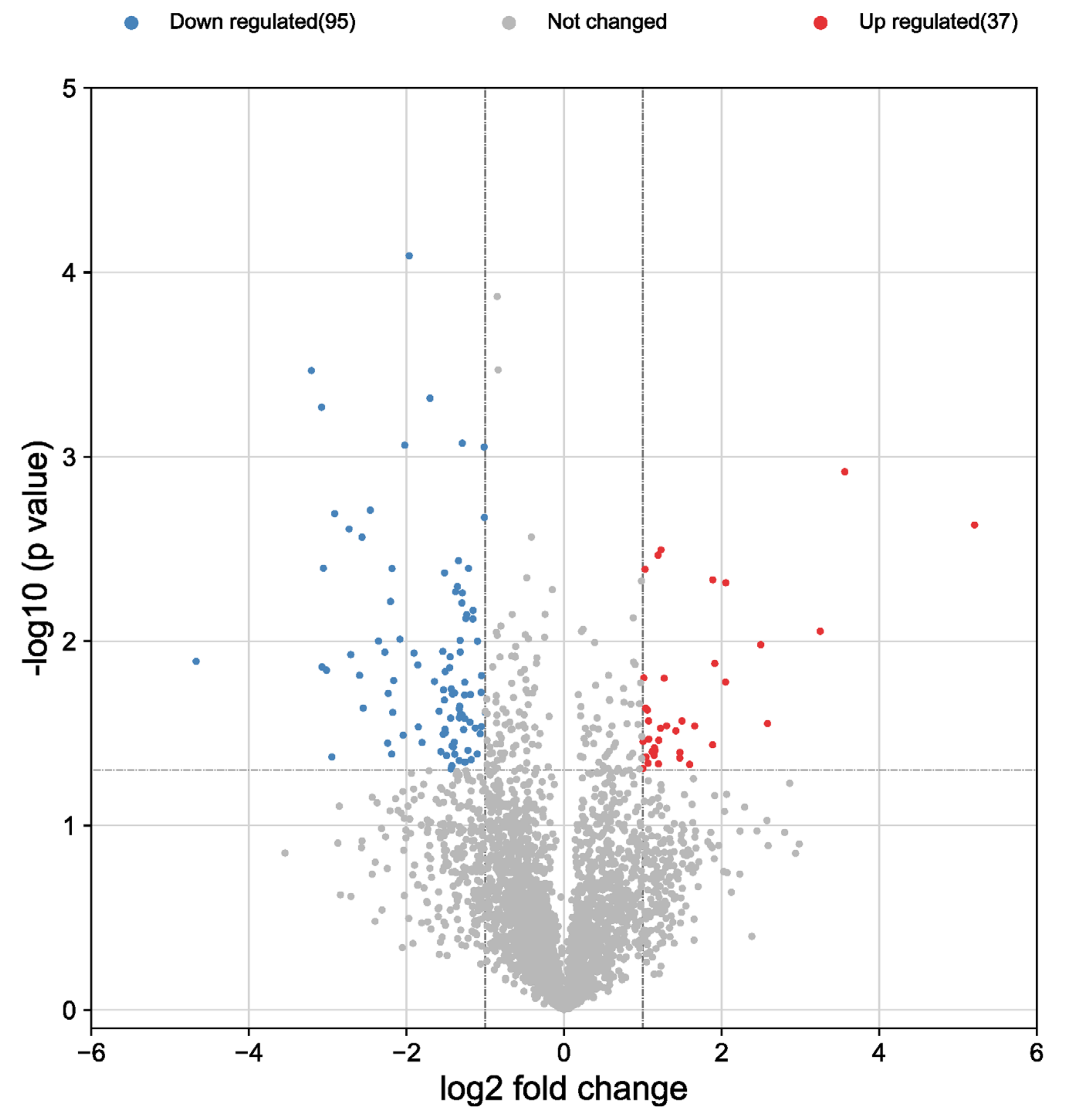 Biomolecules 12 01002 g002