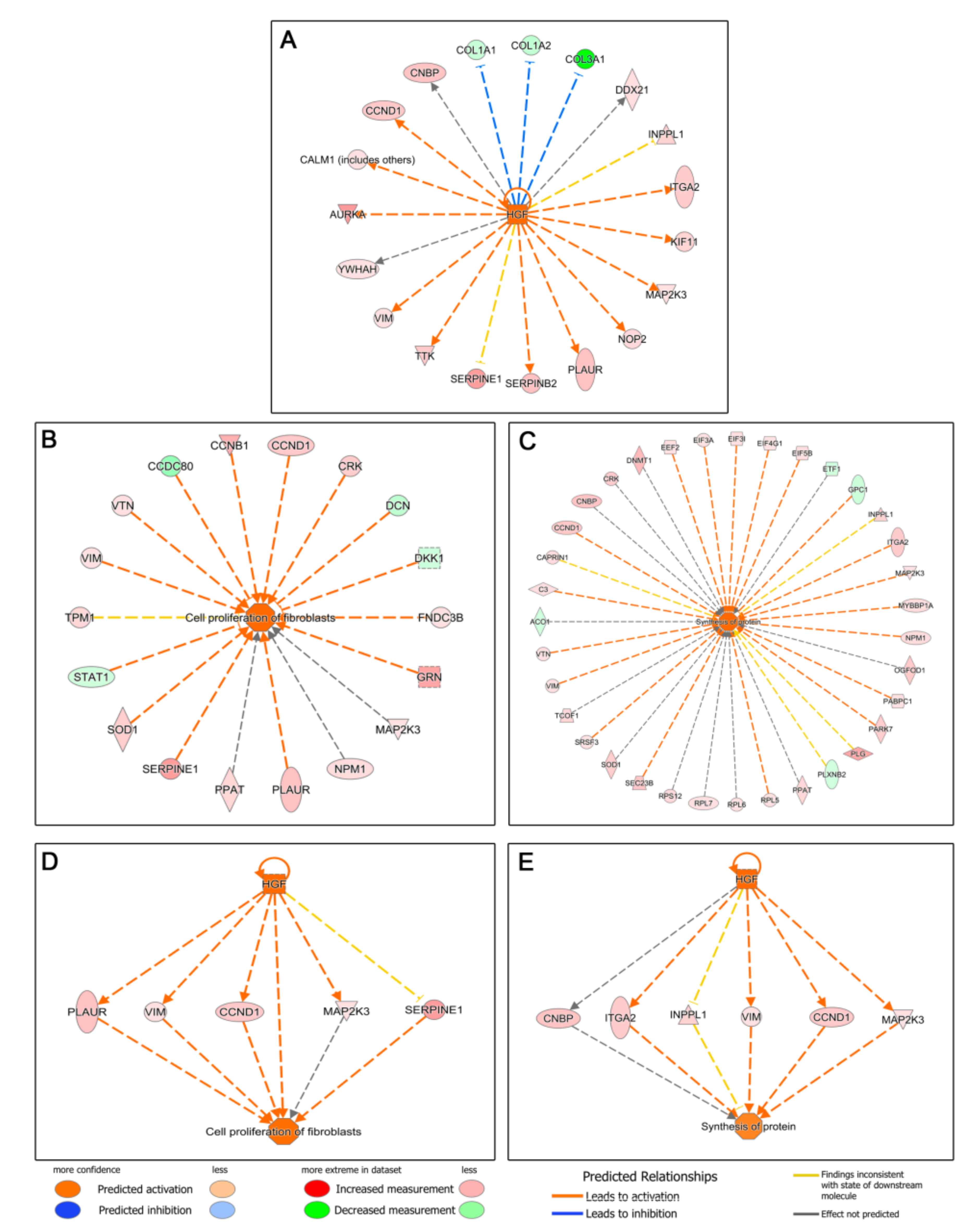 Biomolecules 12 01002 g003