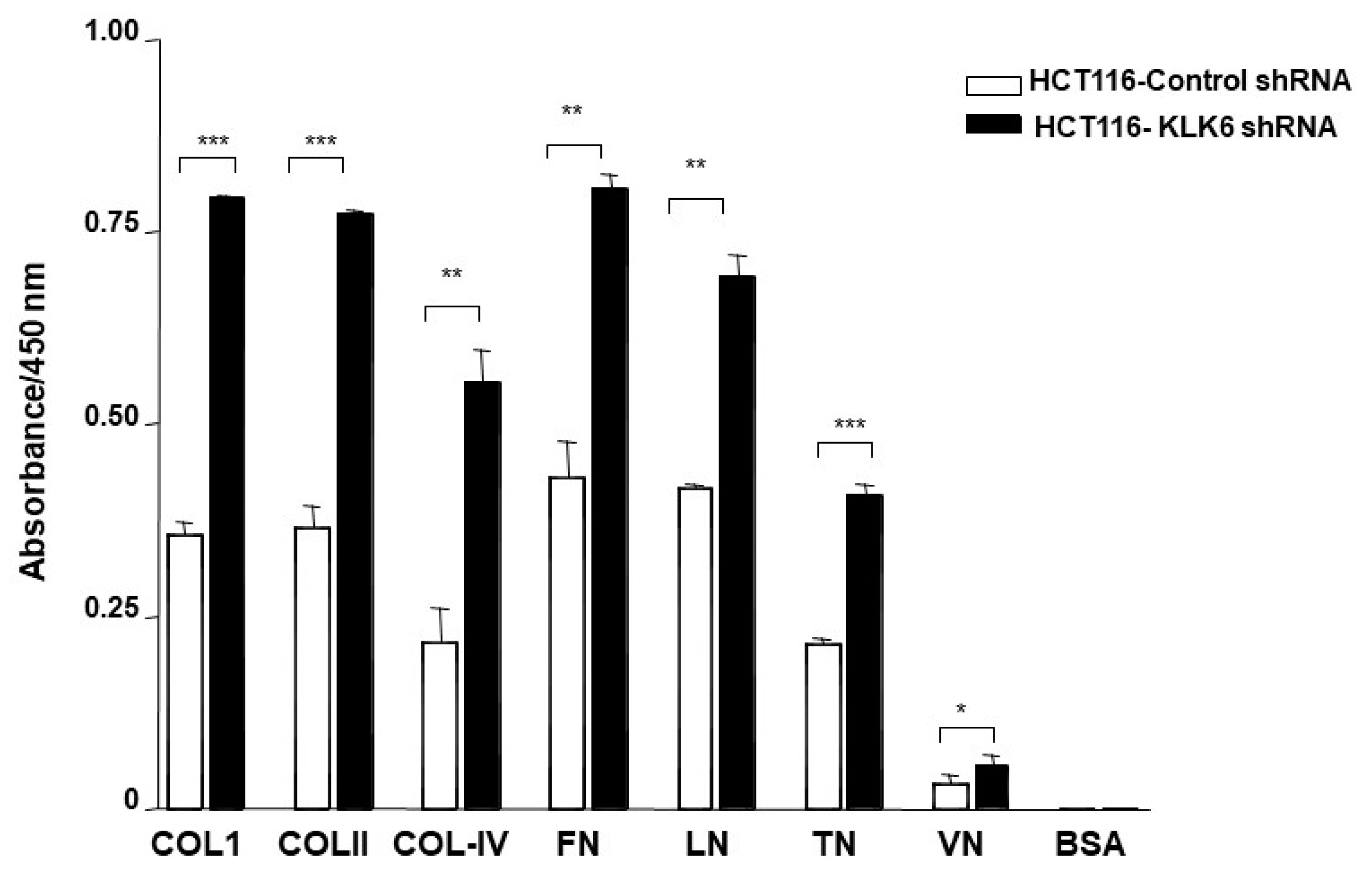 Biomolecules 12 01003 g006 550