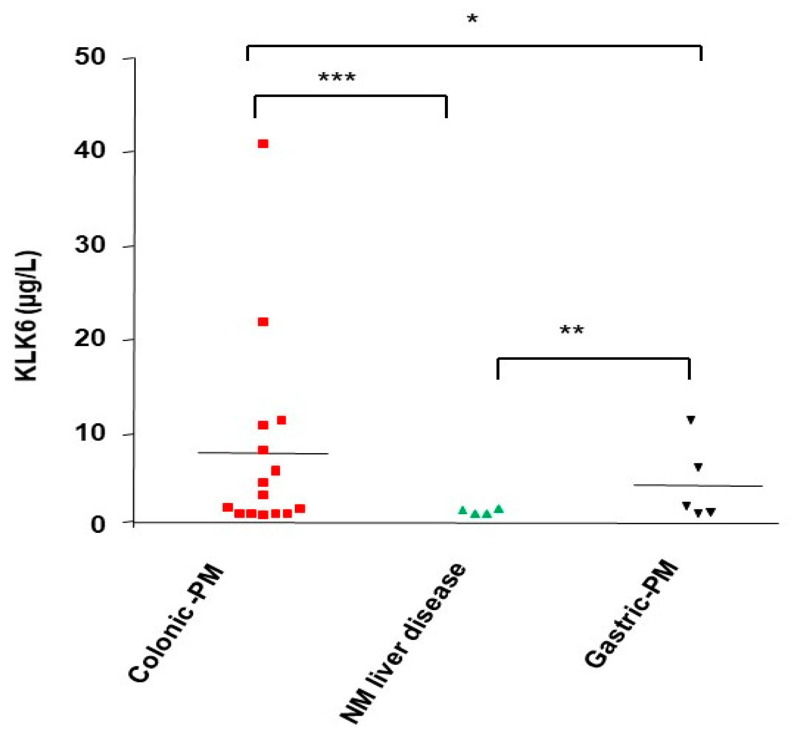 Biomolecules 12 01003 g009 550