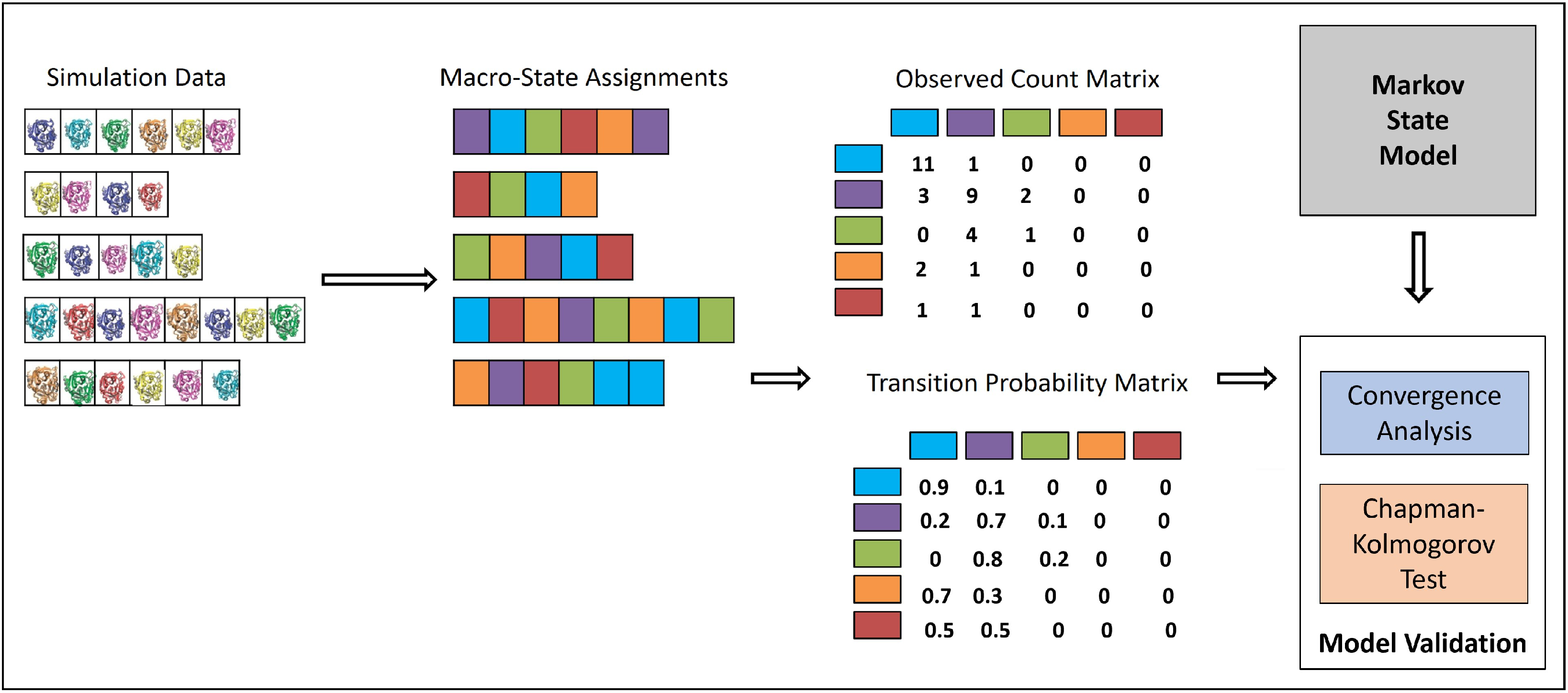 Biomolecules 12 01011 g001