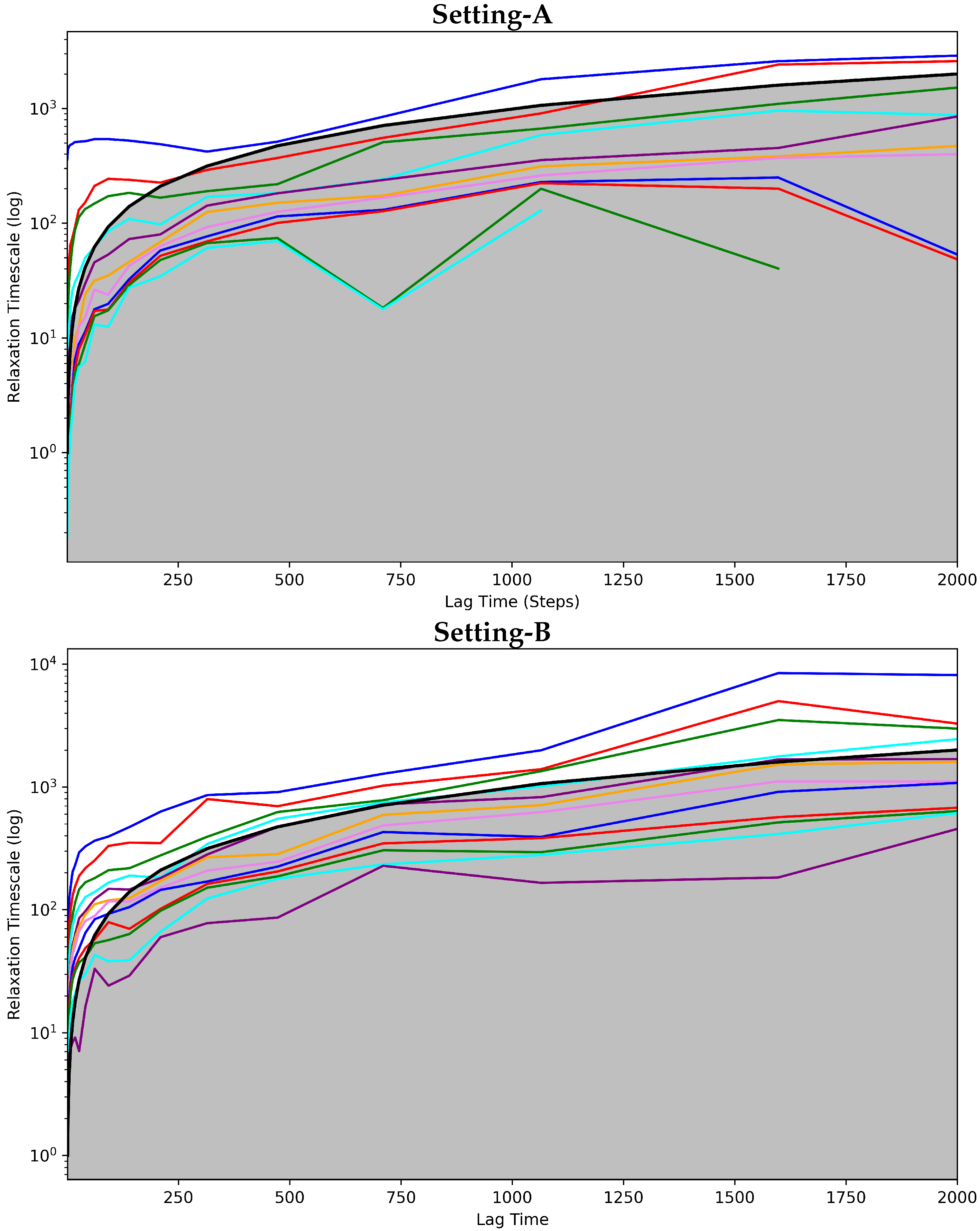 Biomolecules 12 01011 g004a