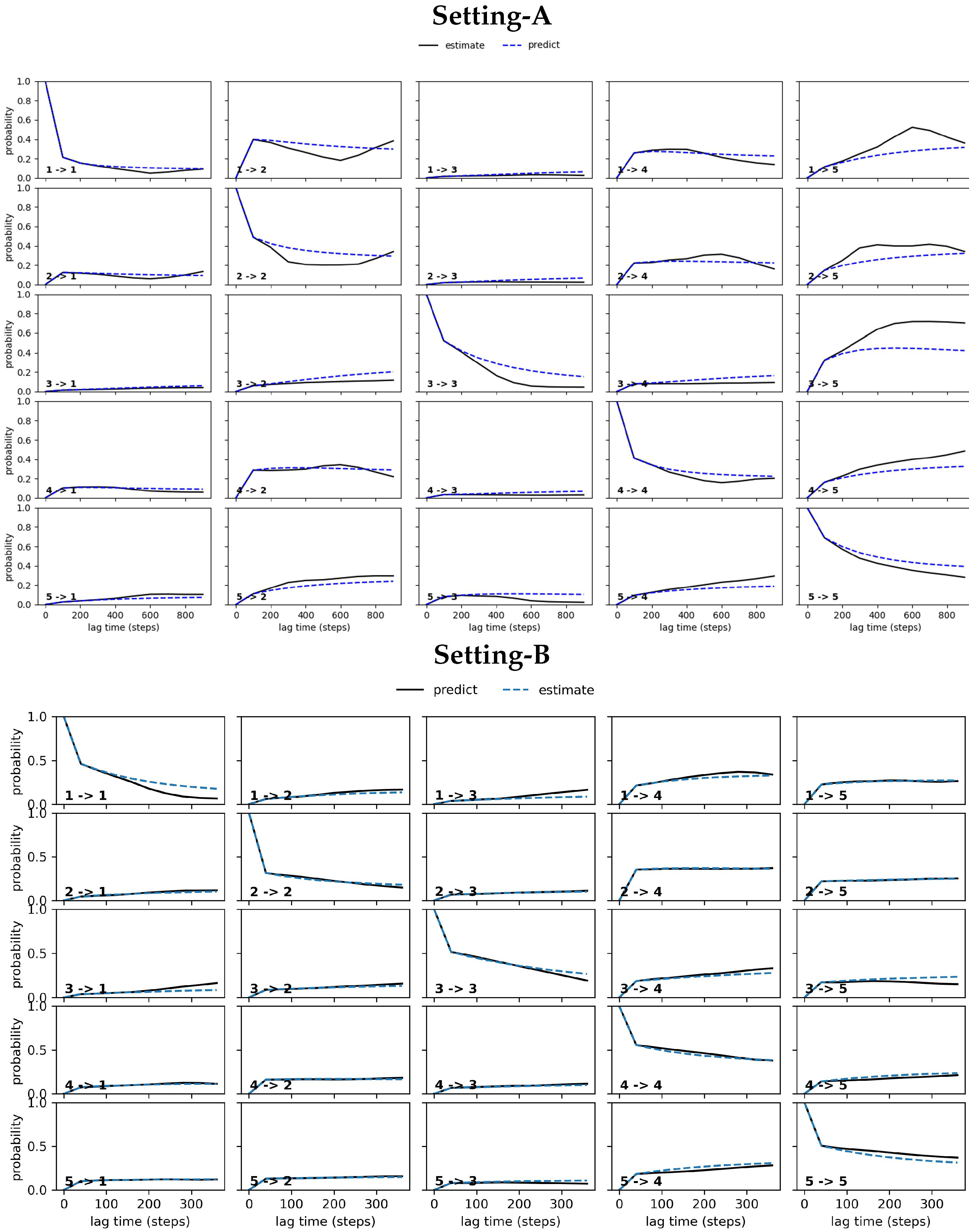 Biomolecules 12 01011 g005a