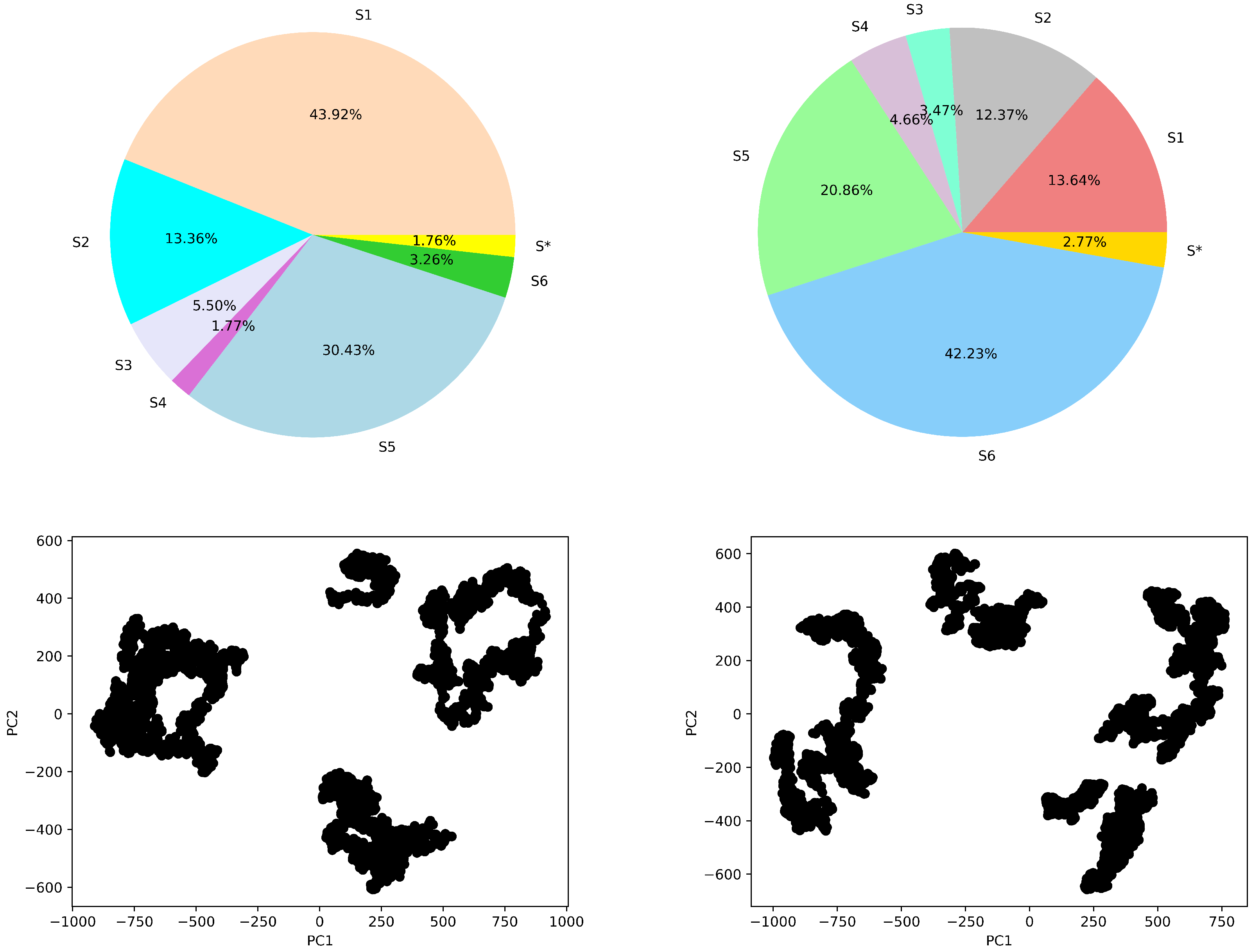 Biomolecules 12 01011 g006