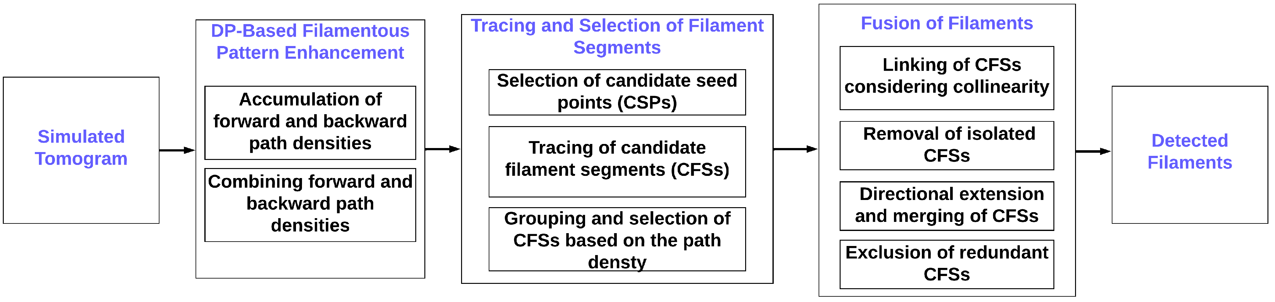 Biomolecules 12 01022 g001 550