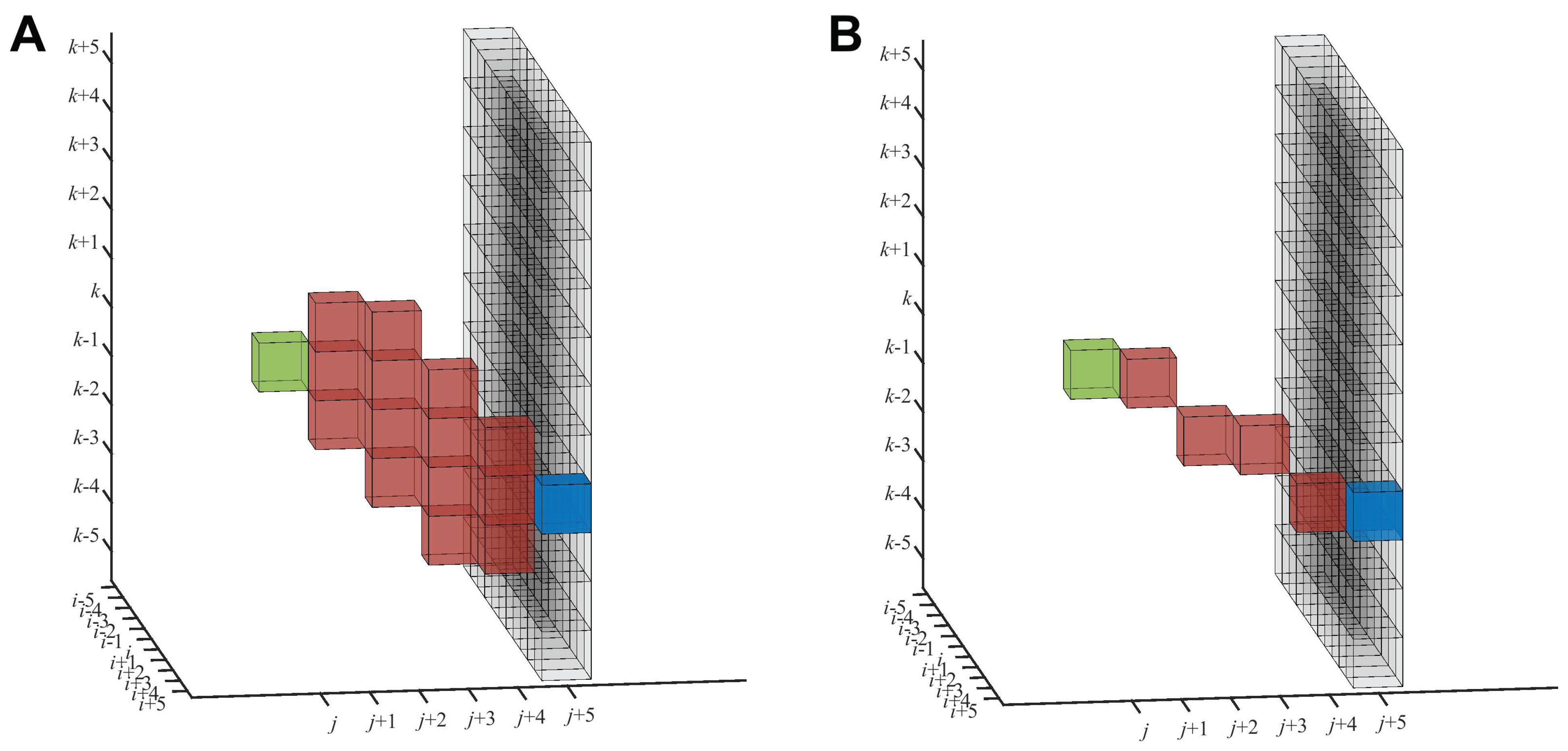 Biomolecules 12 01022 g004 550