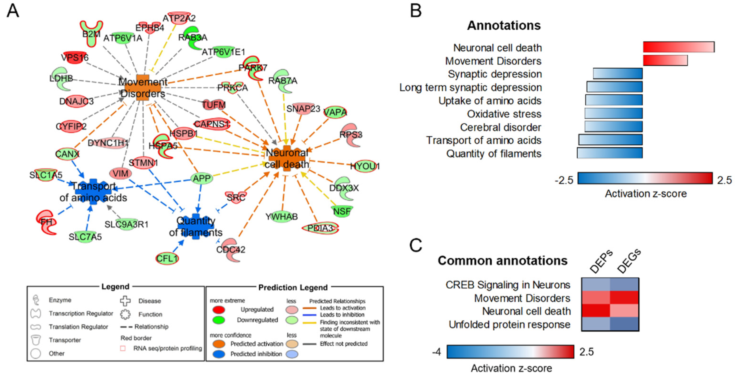 Biomolecules 12 01024 g002
