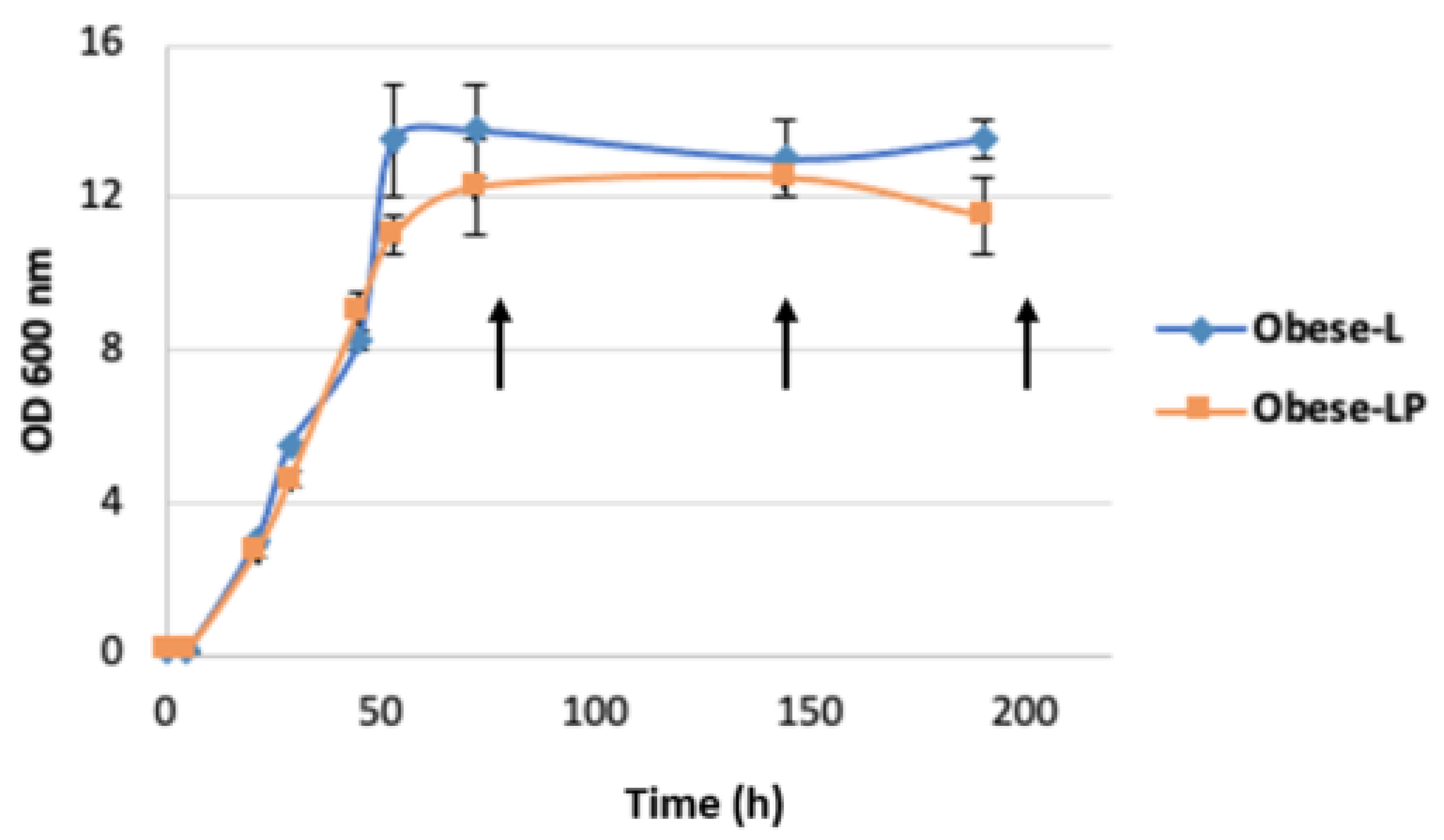 Biomolecules 12 01026 g002 Biomolecules 12 01026 g002