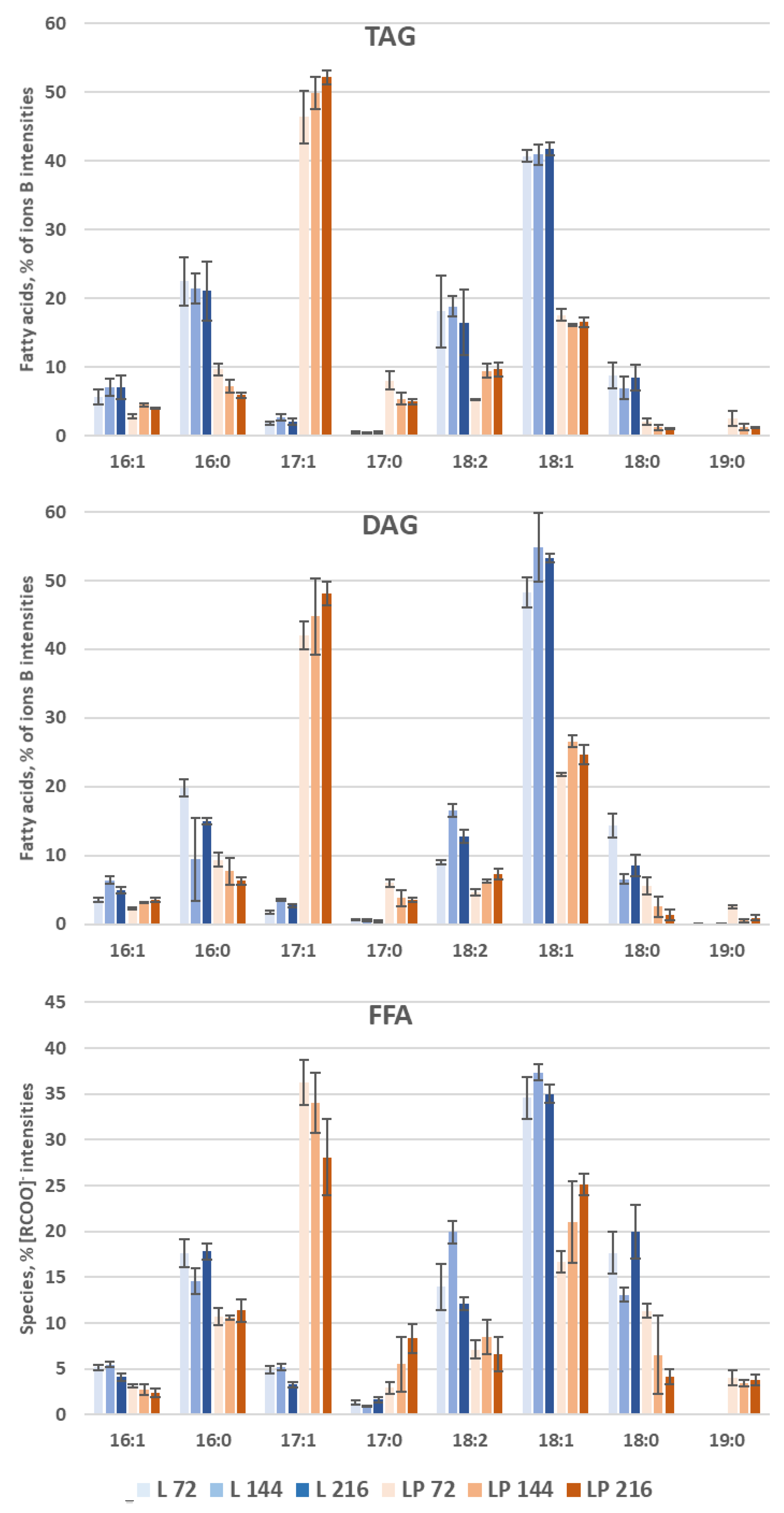Biomolecules 12 01026 g005 Biomolecules 12 01026 g005
