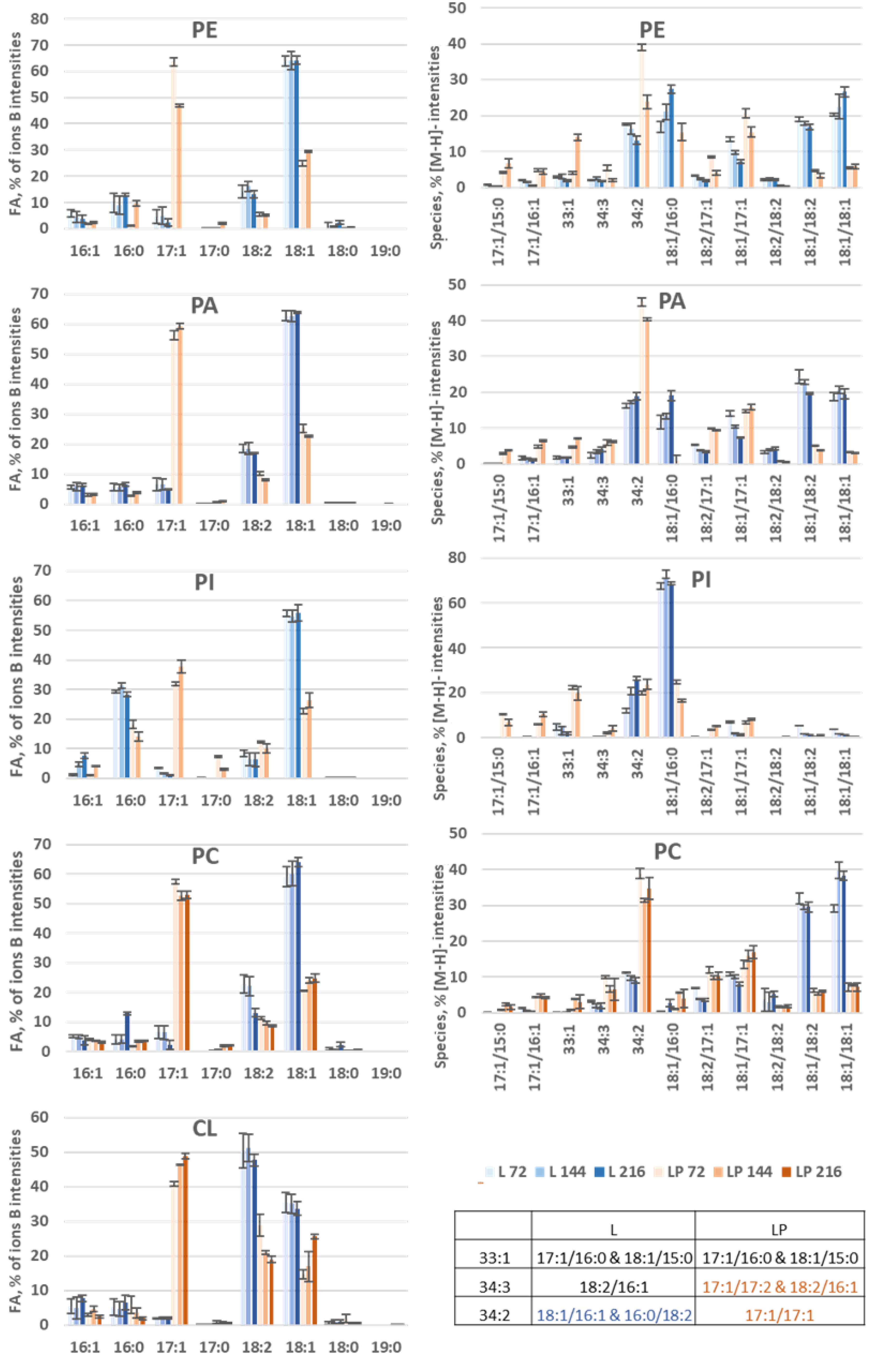 Biomolecules 12 01026 g007 Biomolecules 12 01026 g007