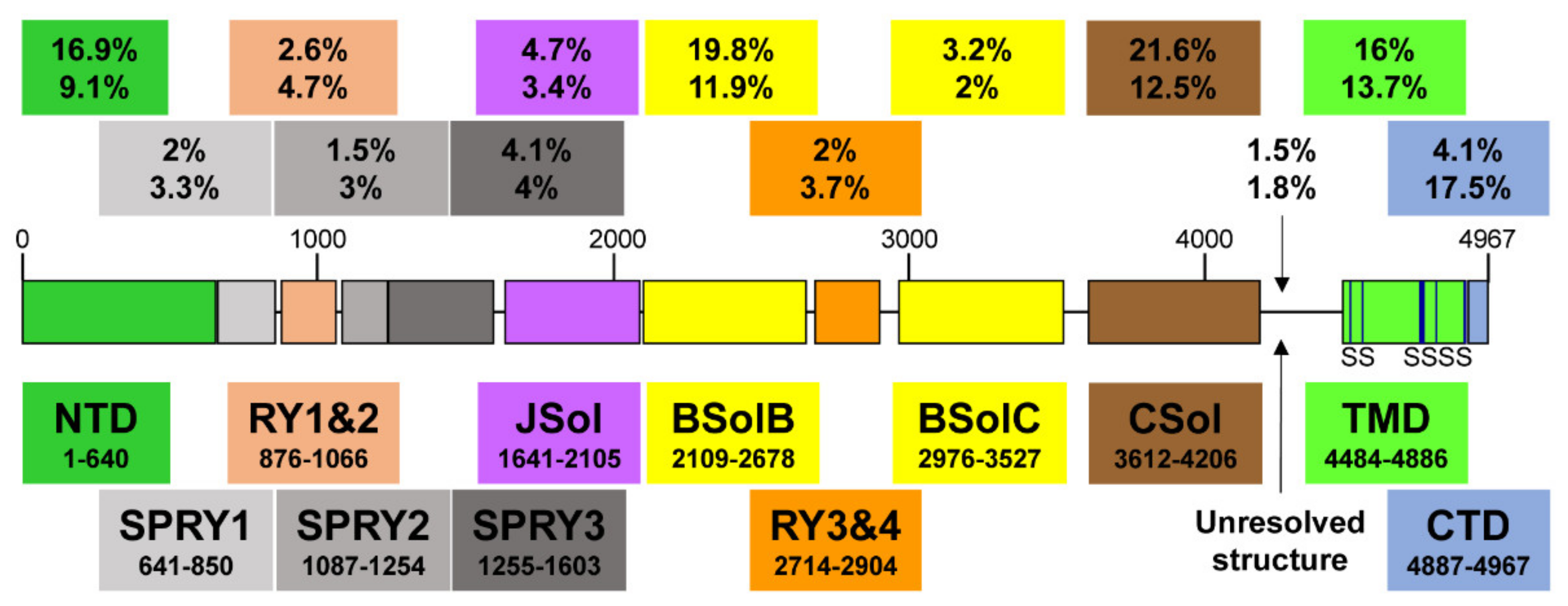 Biomolecules 12 01030 g001 550