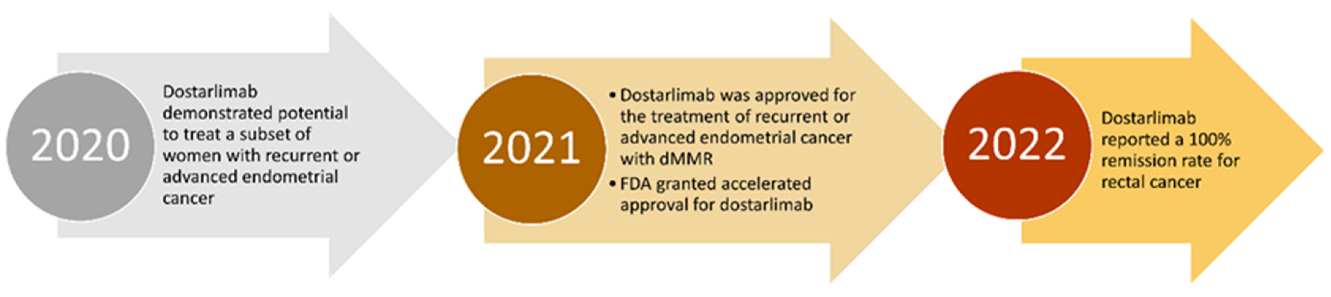 Biomolecules 12 01031 g001 550