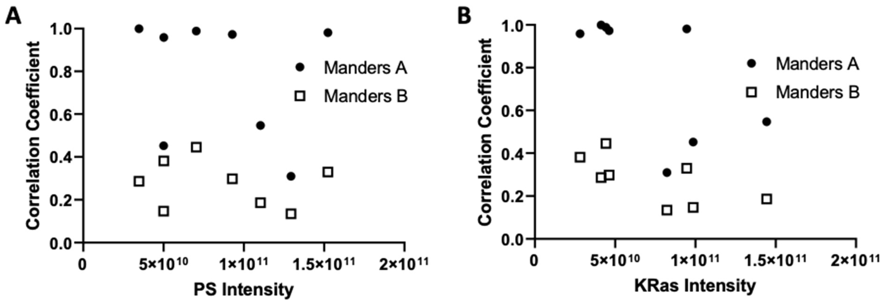Biomolecules 12 01033 g0a2 Biomolecules 12 01033 g0a2
