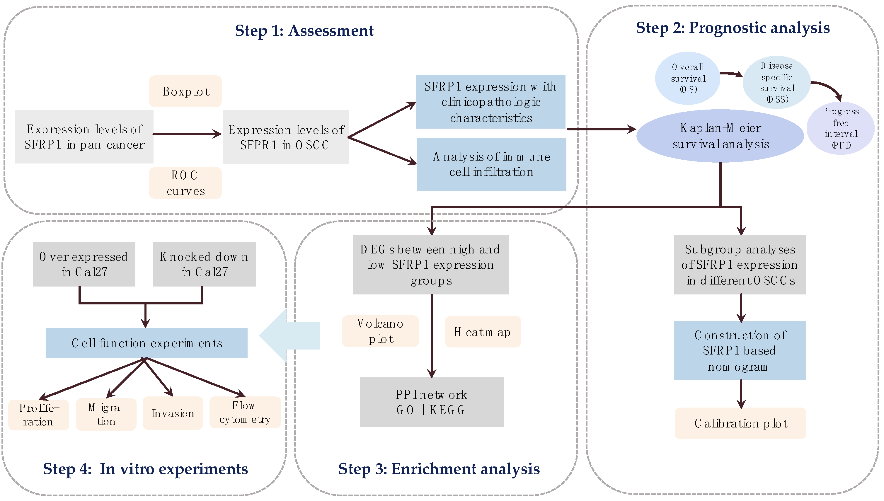 Biomolecules 12 01034 g001 550
