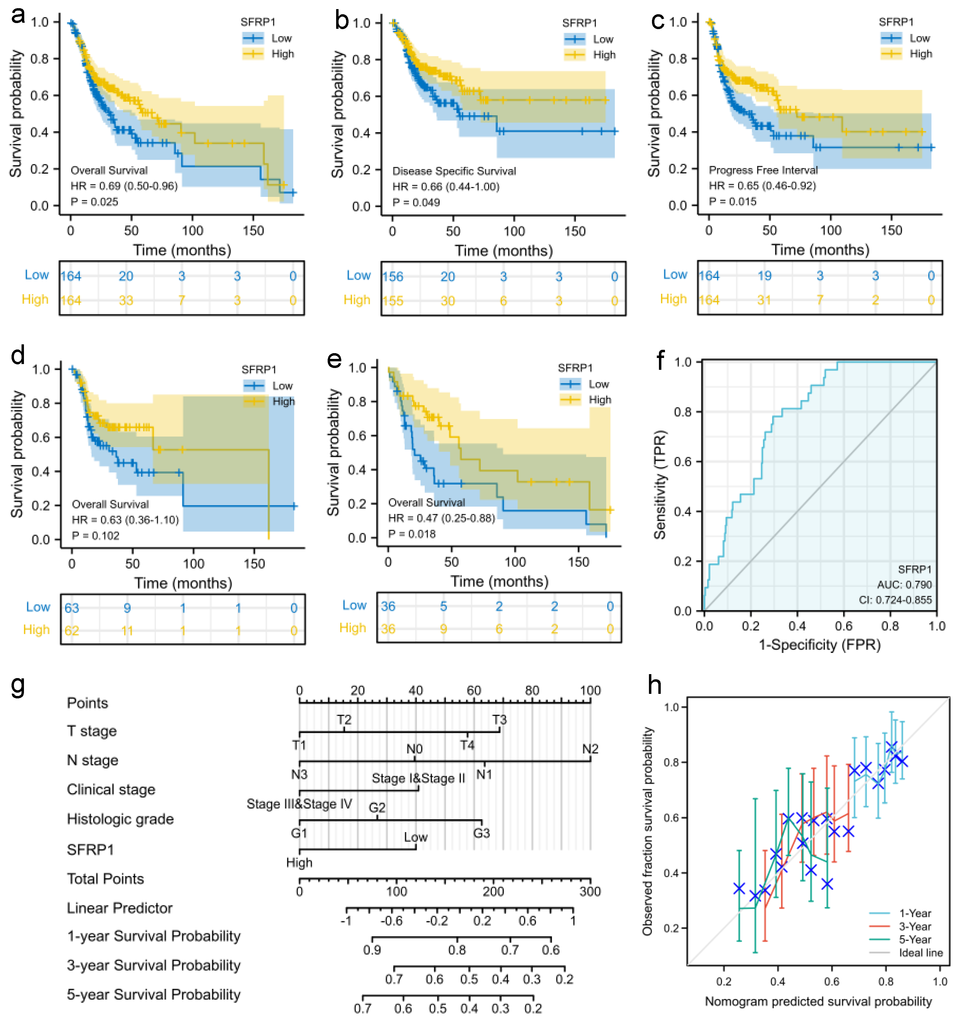 Biomolecules 12 01034 g004 550