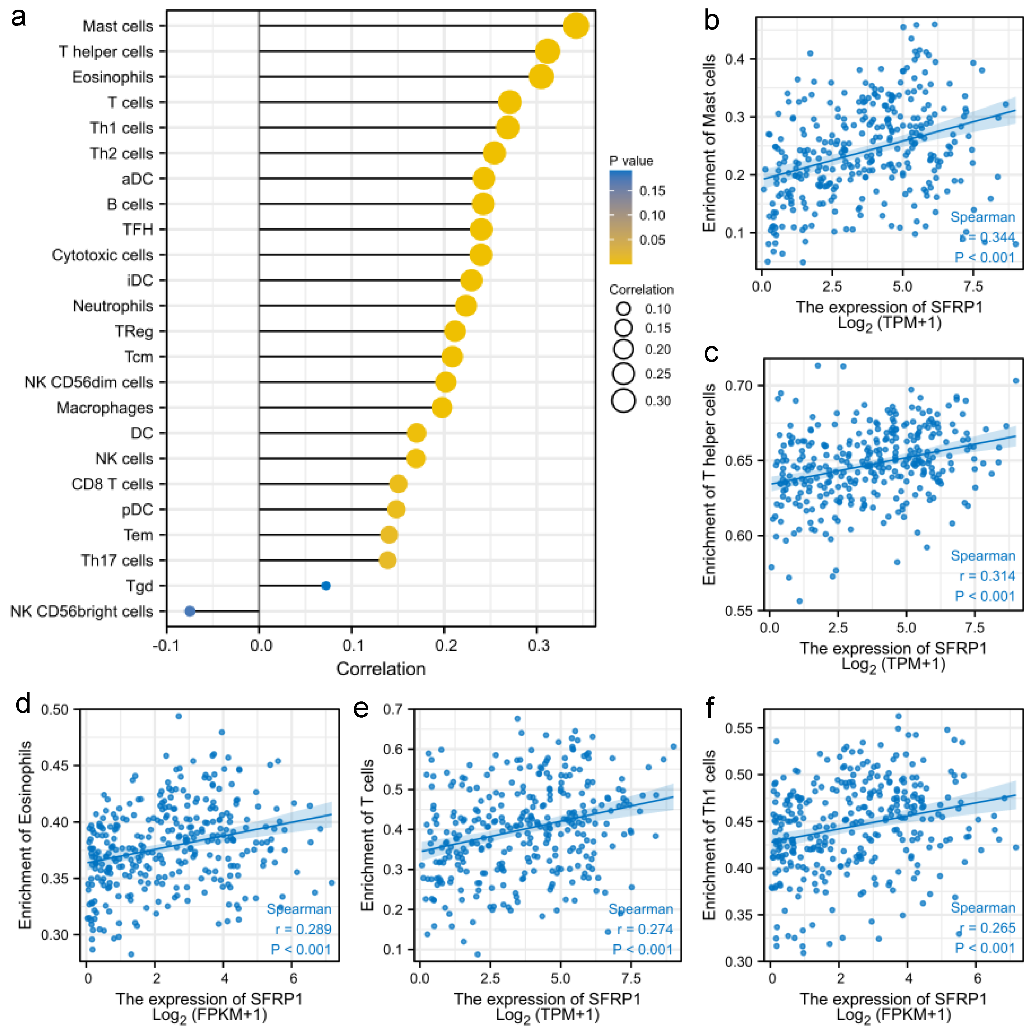 Biomolecules 12 01034 g005 550
