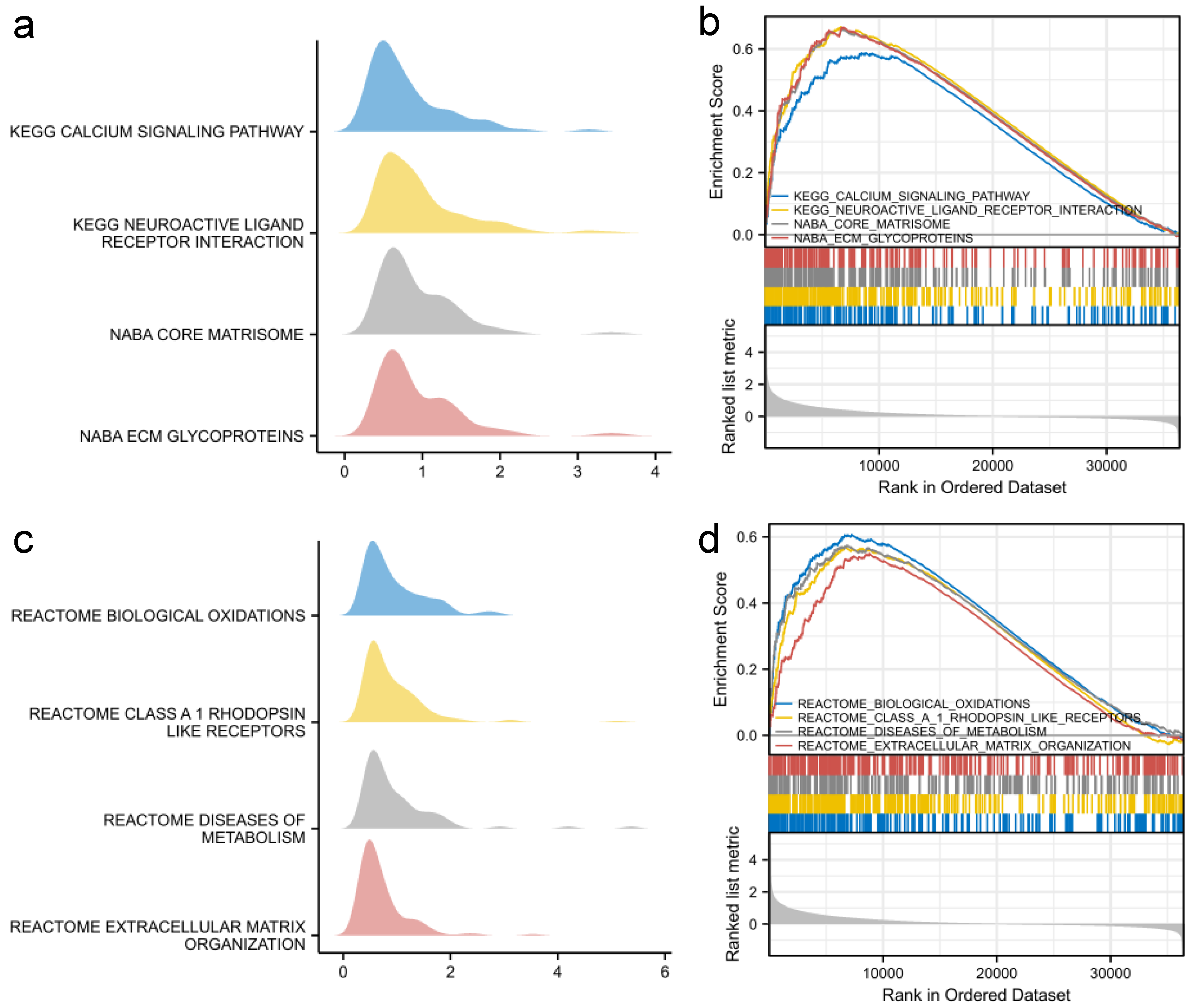 Biomolecules 12 01034 g008 550