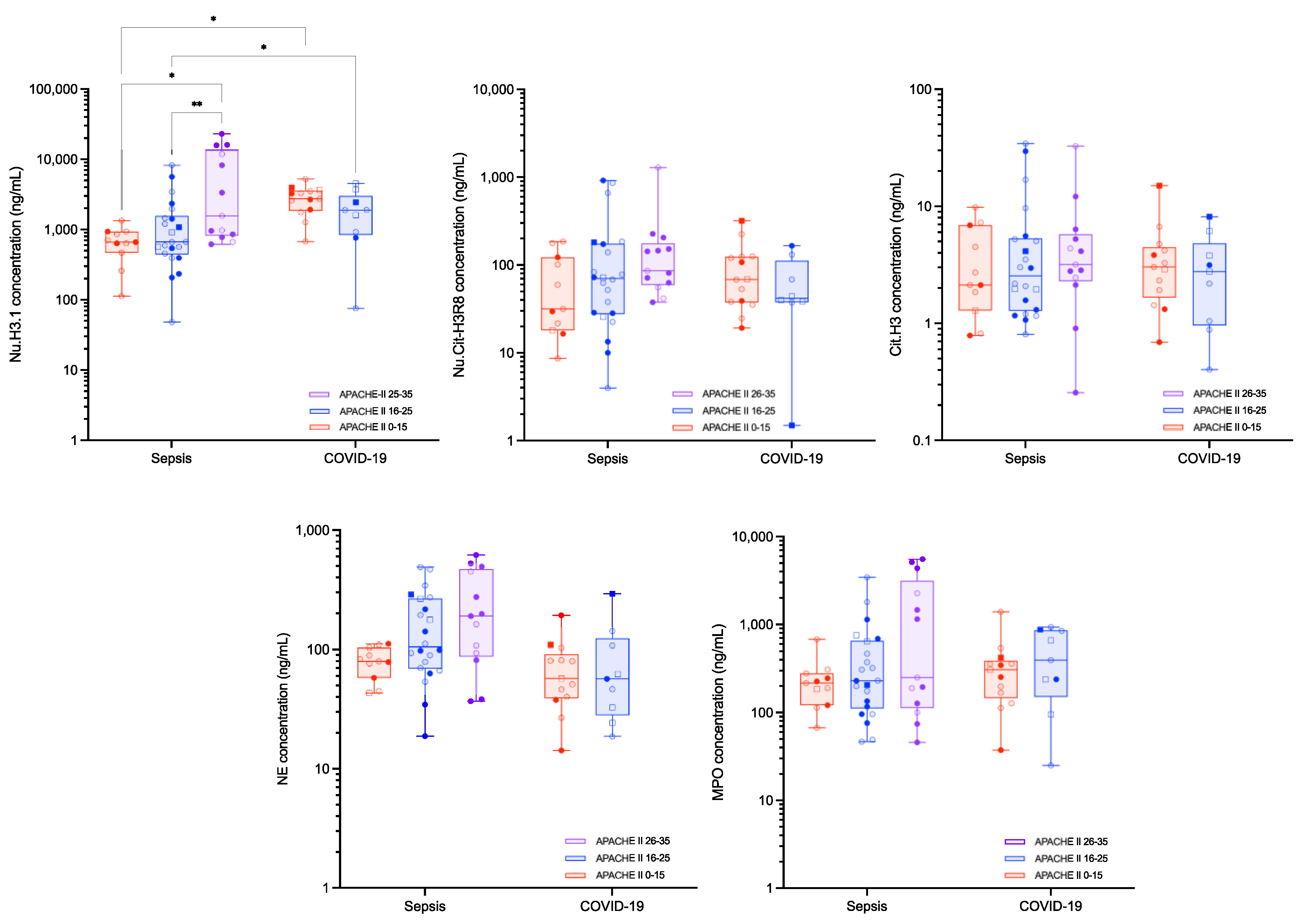 Biomolecules 12 01038 g003 550