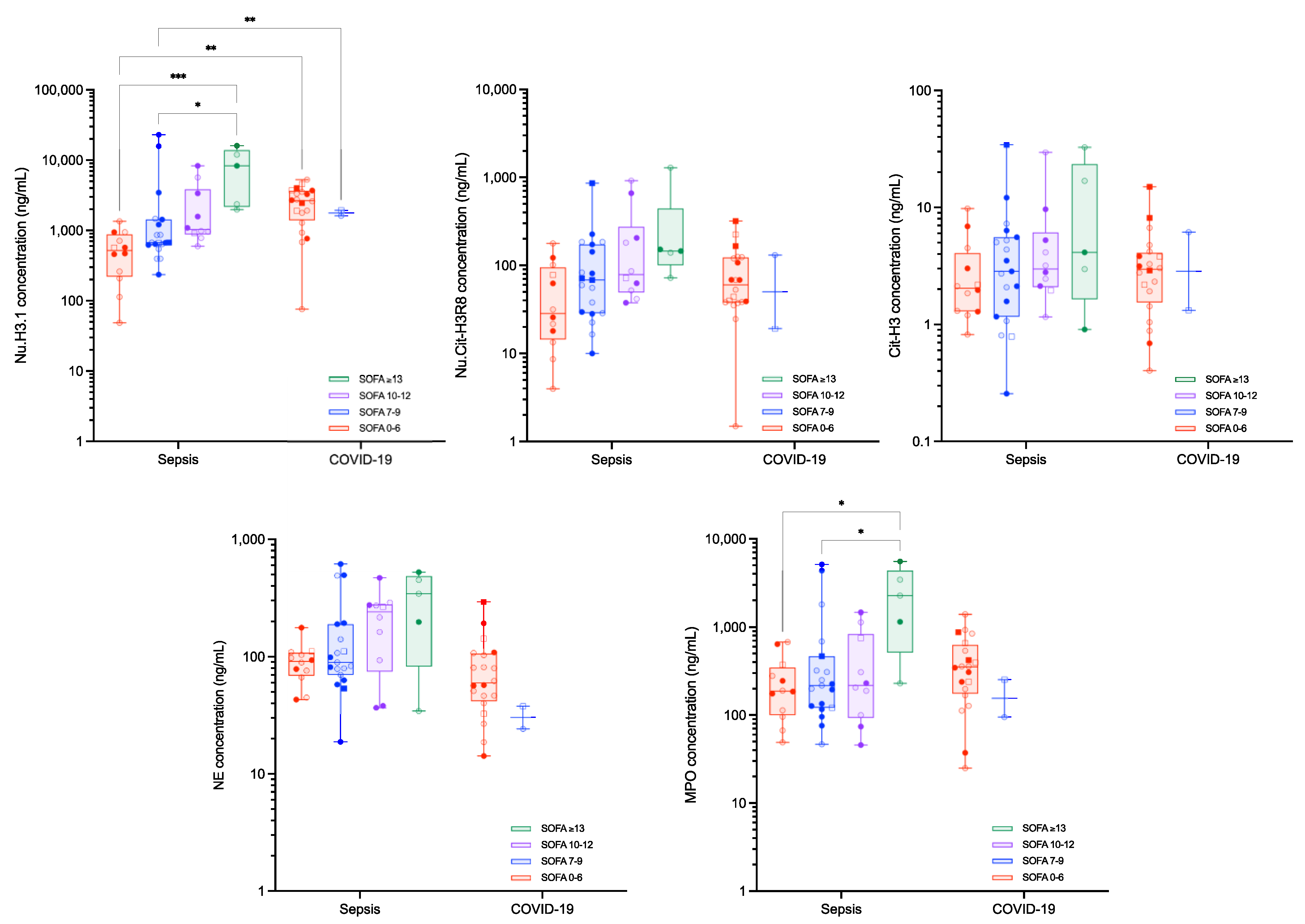 Biomolecules 12 01038 g004 550