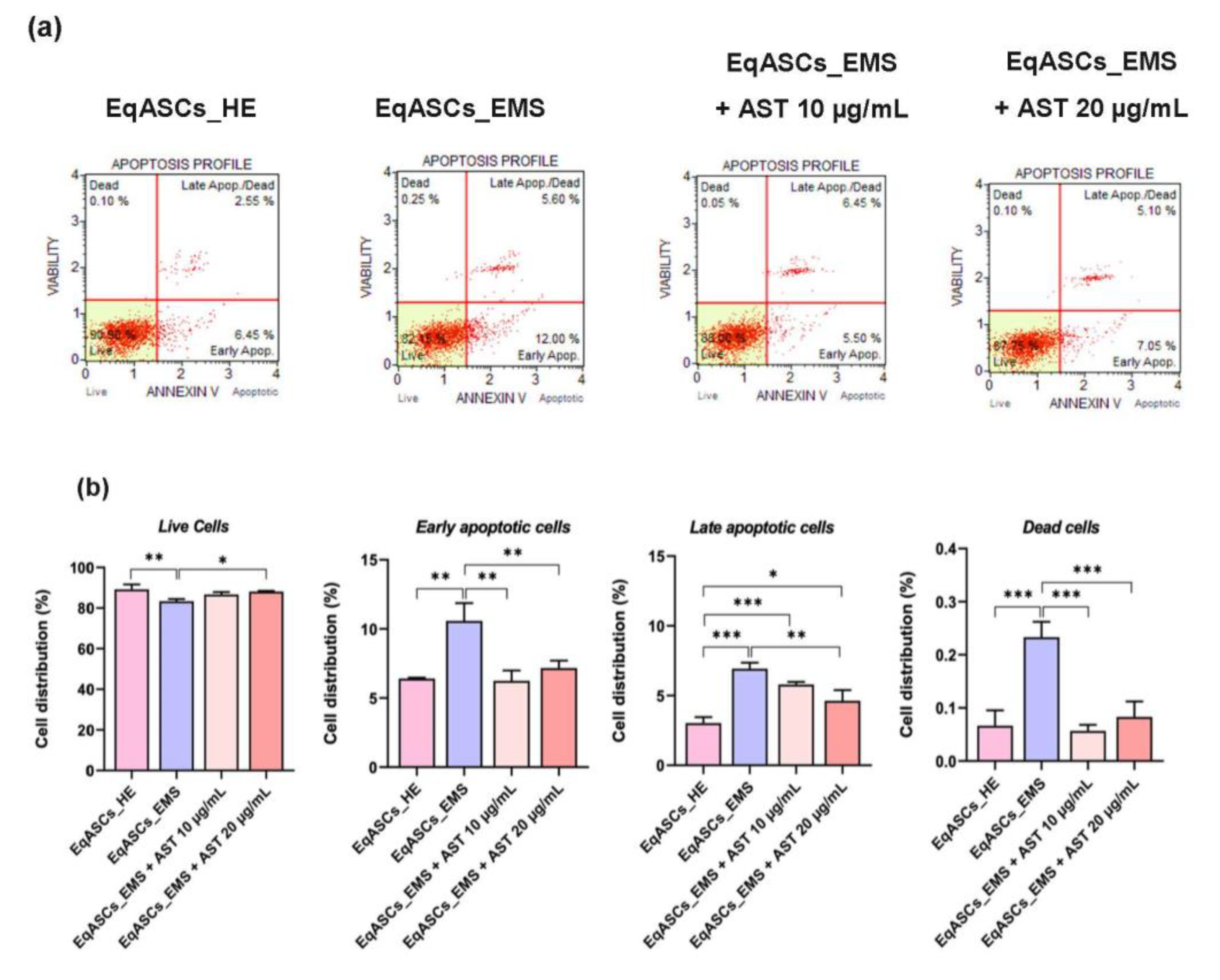 Biomolecules 12 01039 g002a