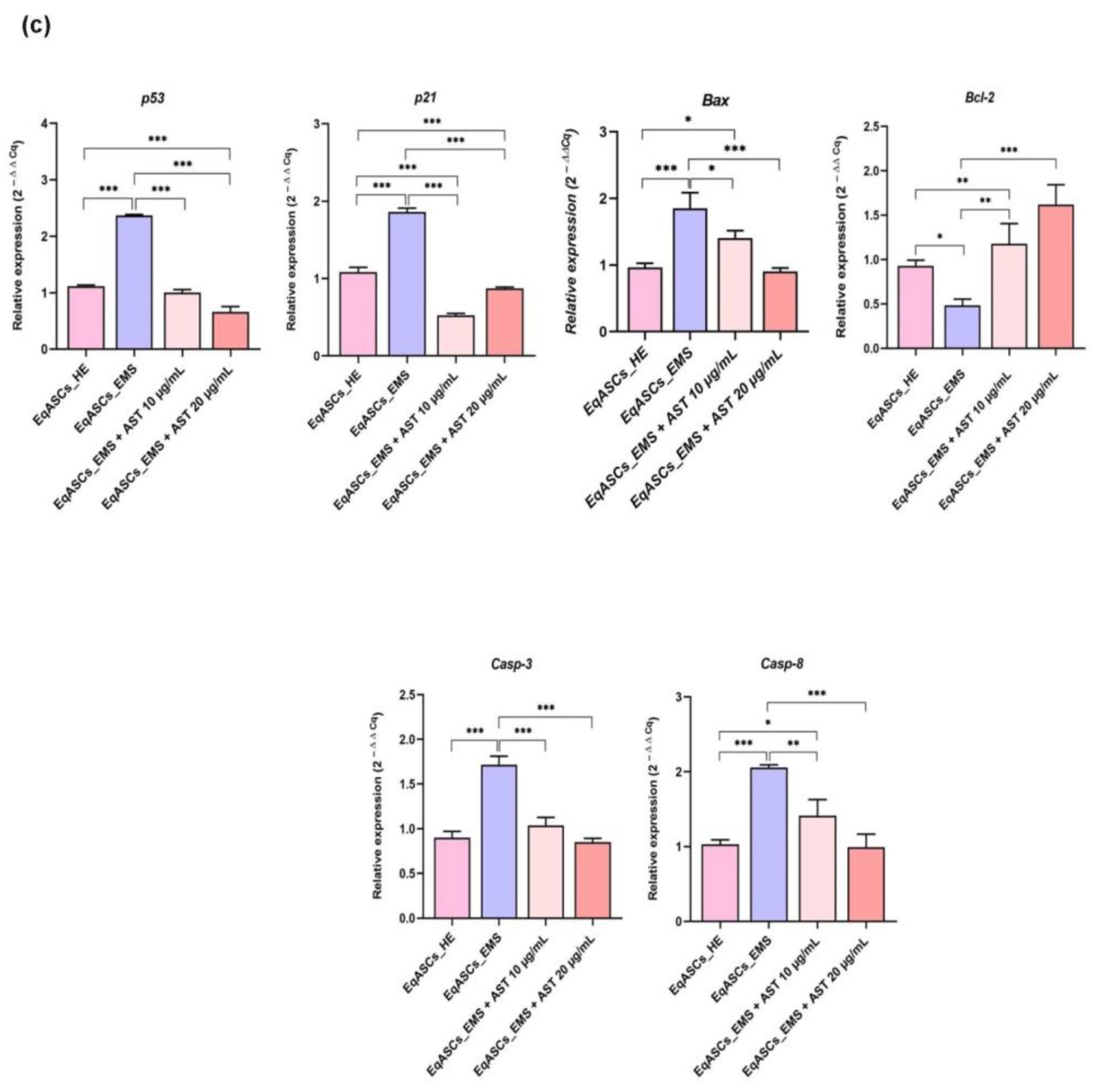 Biomolecules 12 01039 g002b