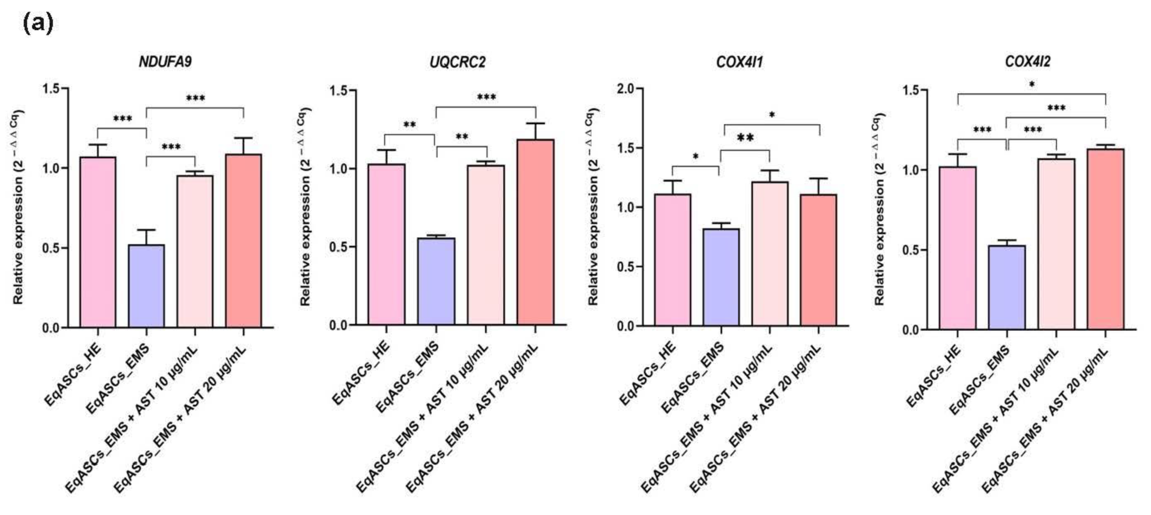 Biomolecules 12 01039 g005a