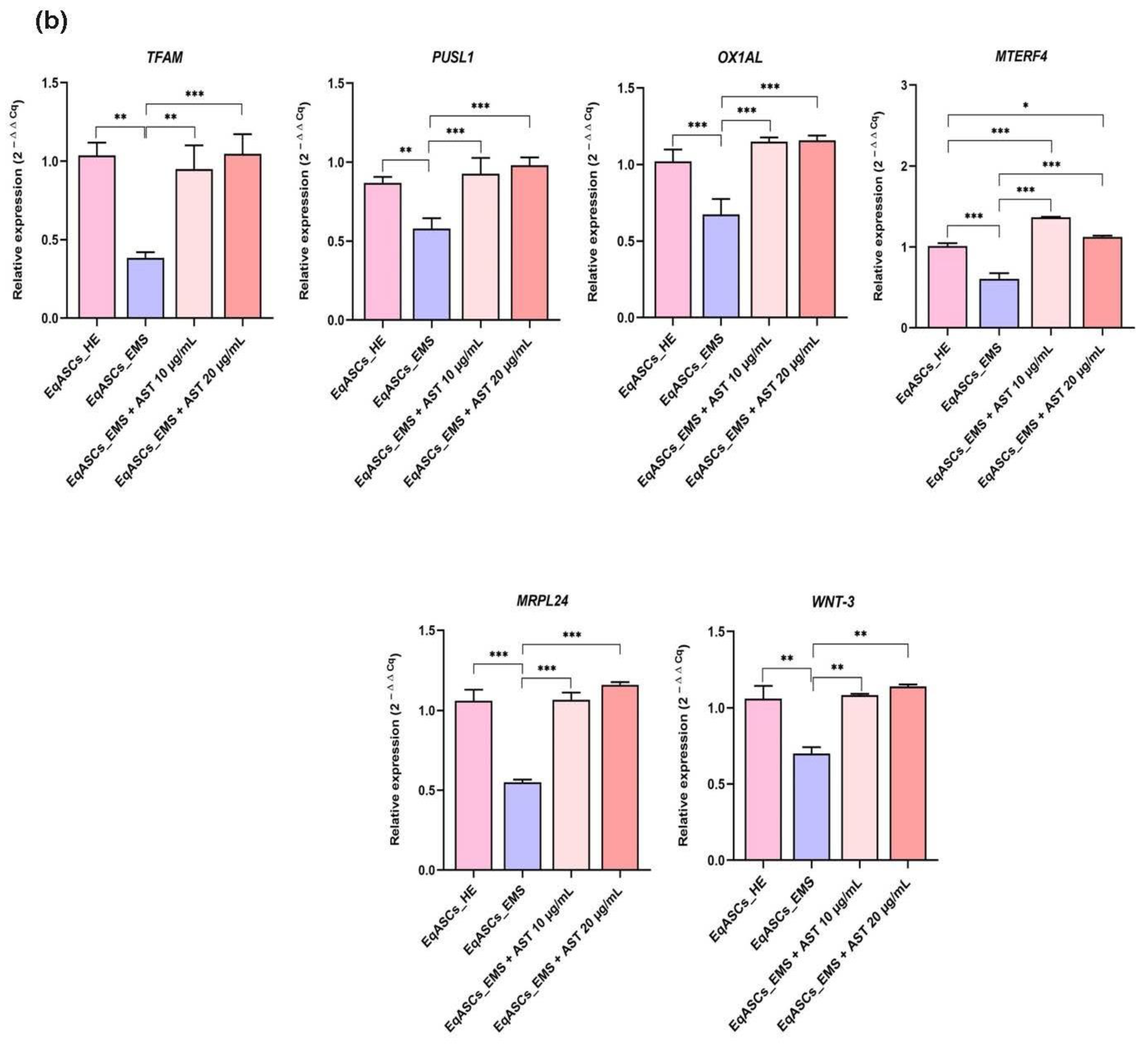 Biomolecules 12 01039 g005b