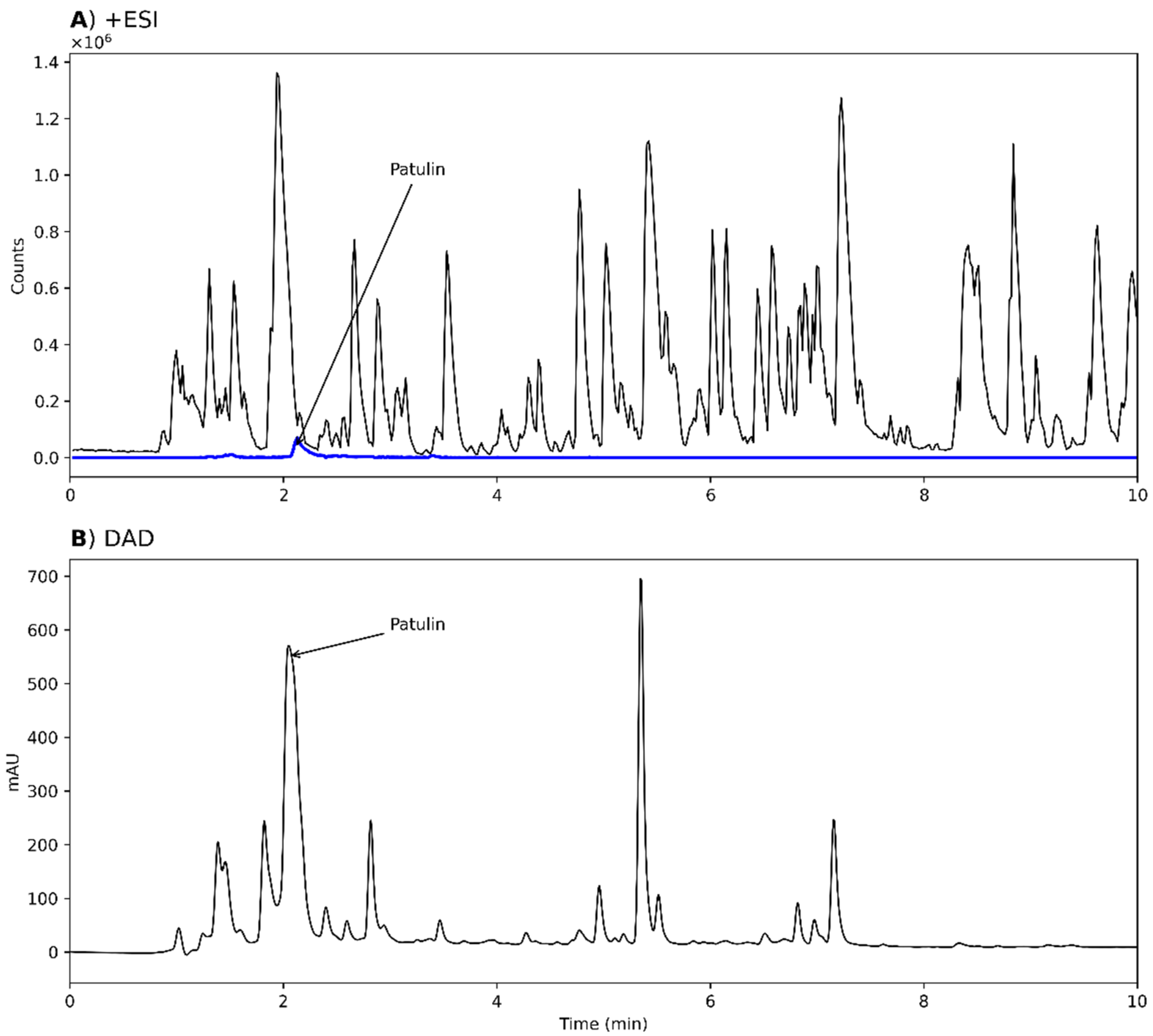 Biomolecules 12 01041 g003 Biomolecules 12 01041 g003