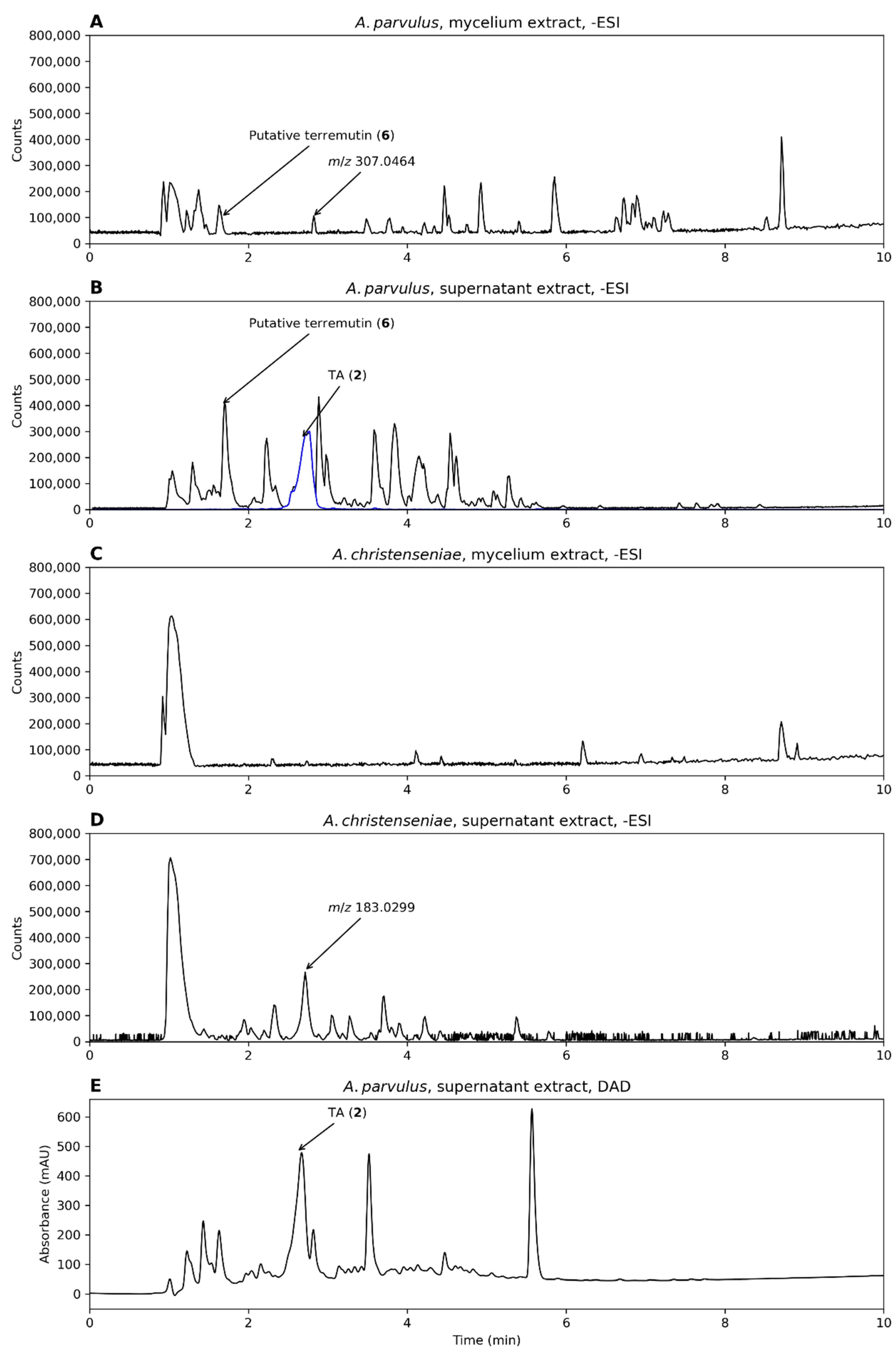 Biomolecules 12 01041 g005 Biomolecules 12 01041 g005