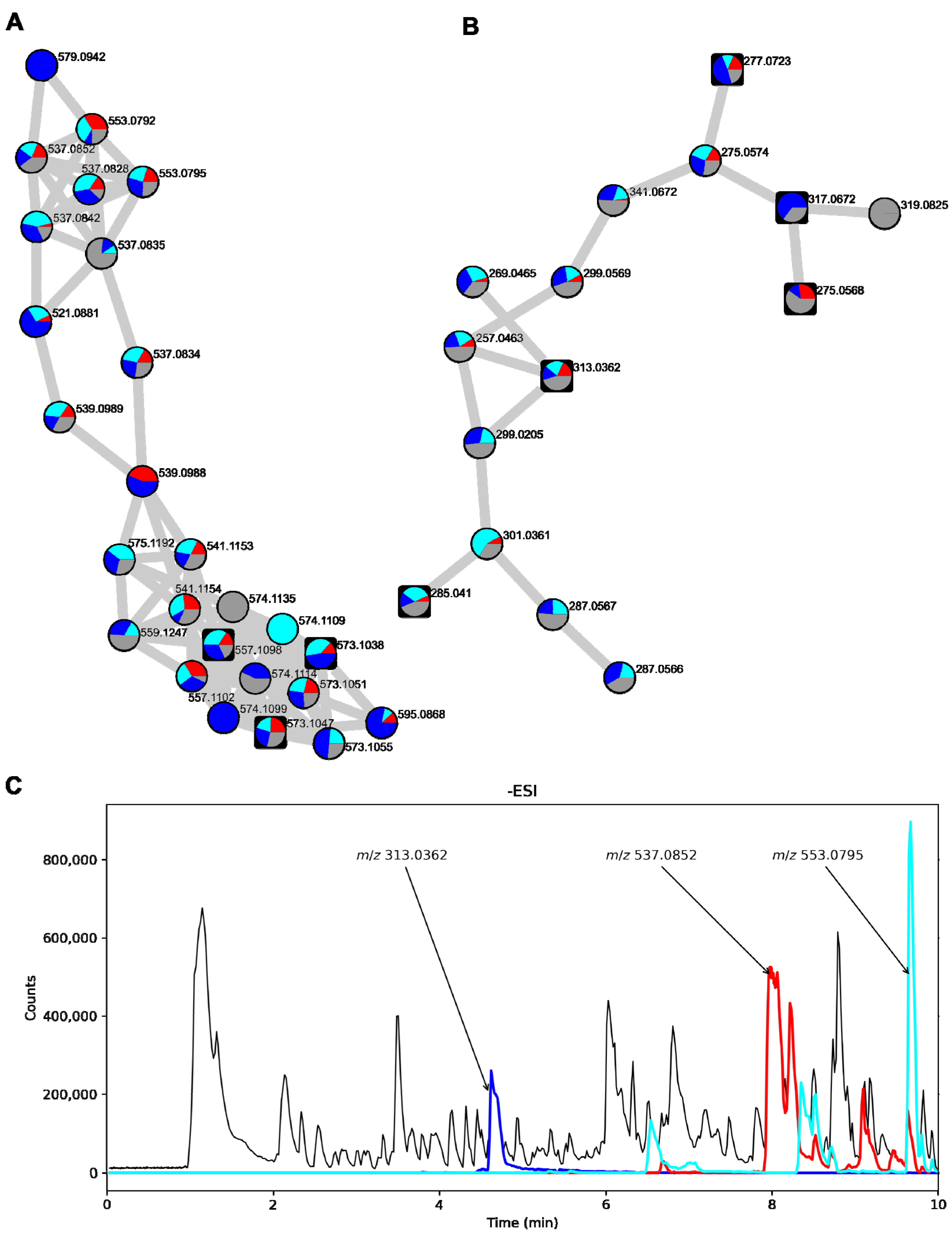 Biomolecules 12 01041 g007 Biomolecules 12 01041 g007