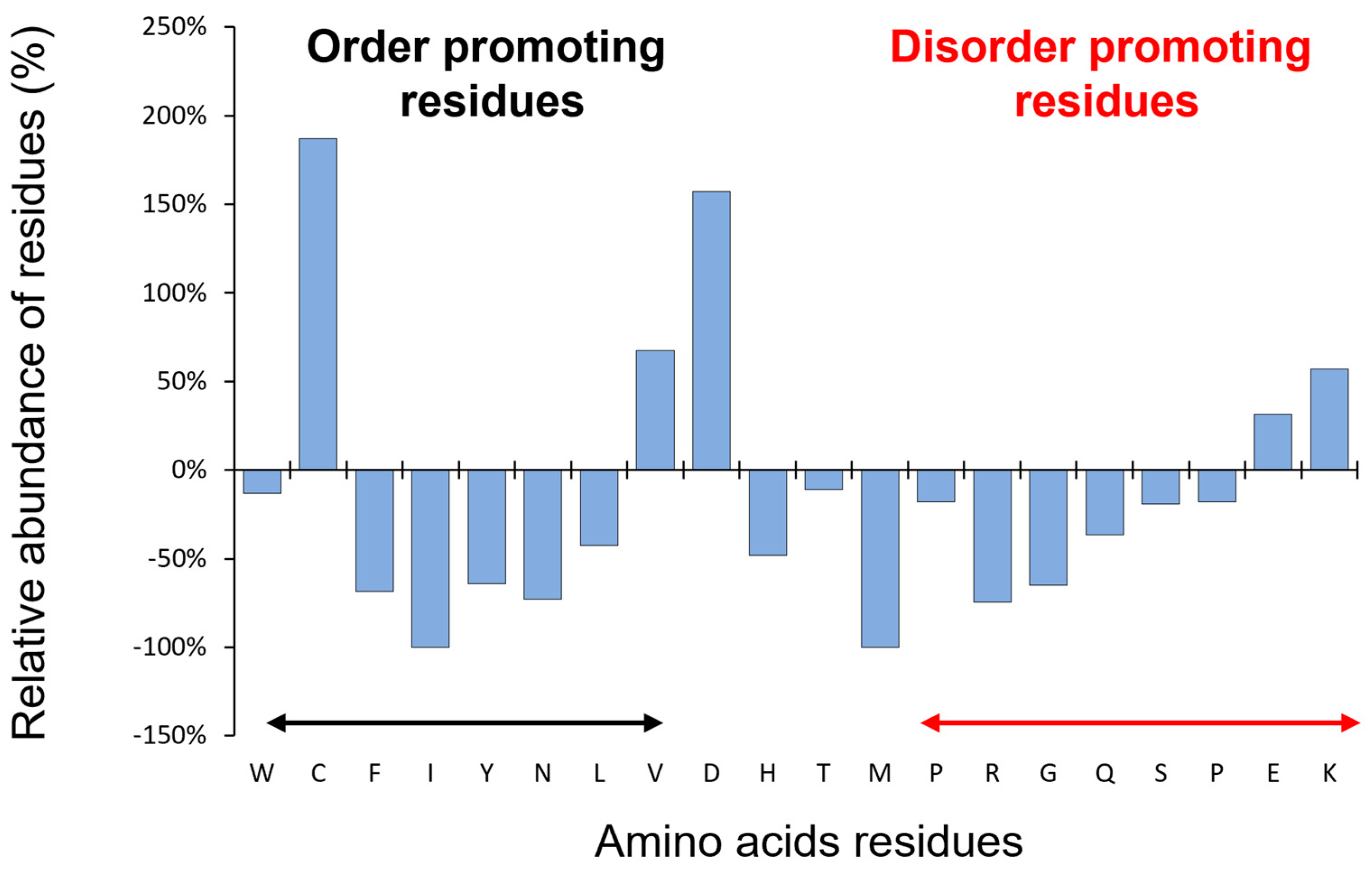 Biomolecules 12 01047 g003