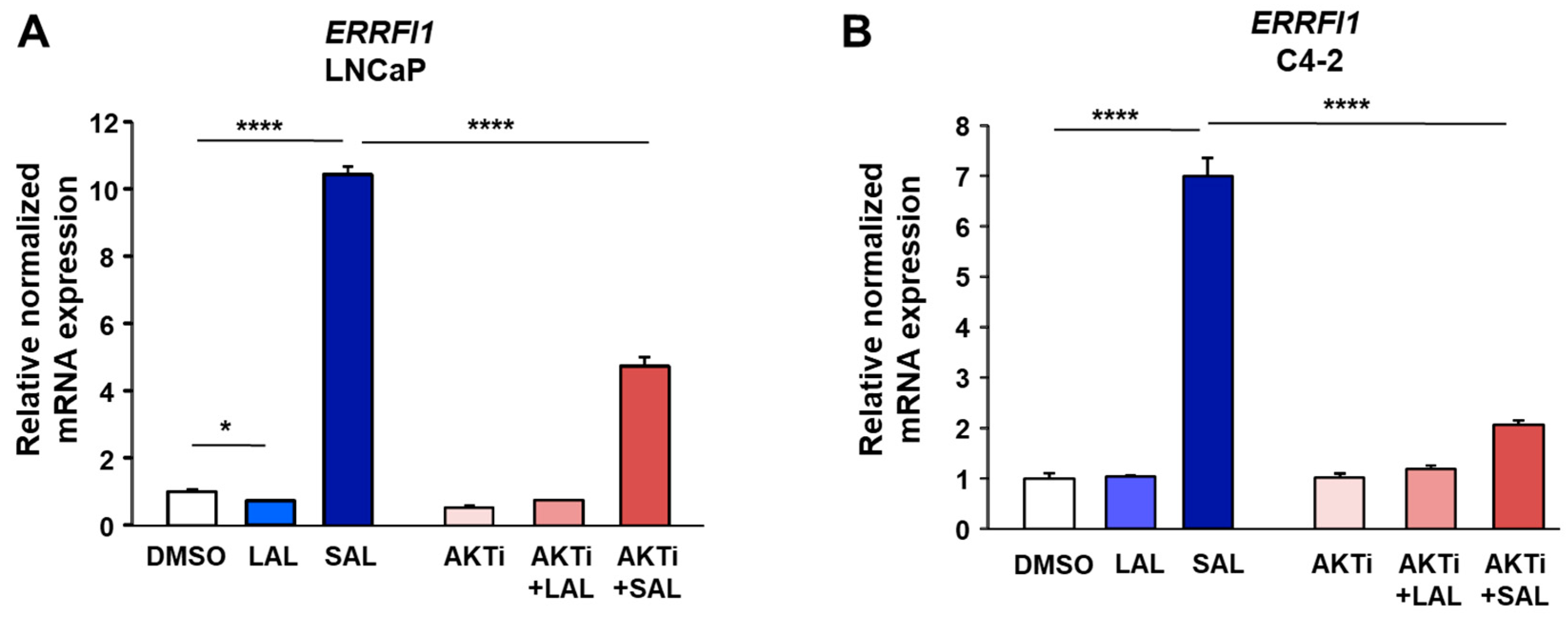 Biomolecules 12 01048 g002a