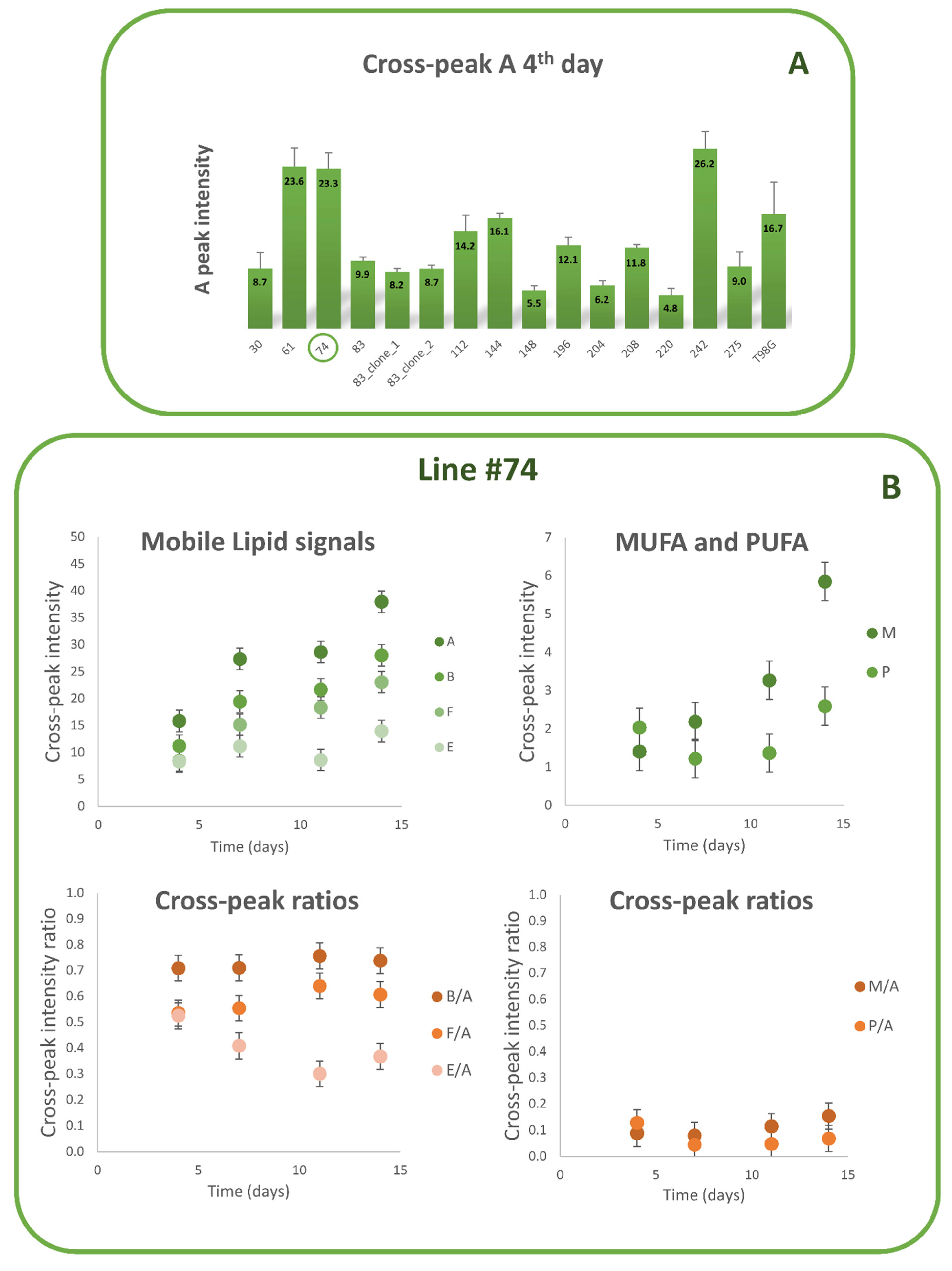 Biomolecules 12 01051 g002 Biomolecules 12 01051 g002