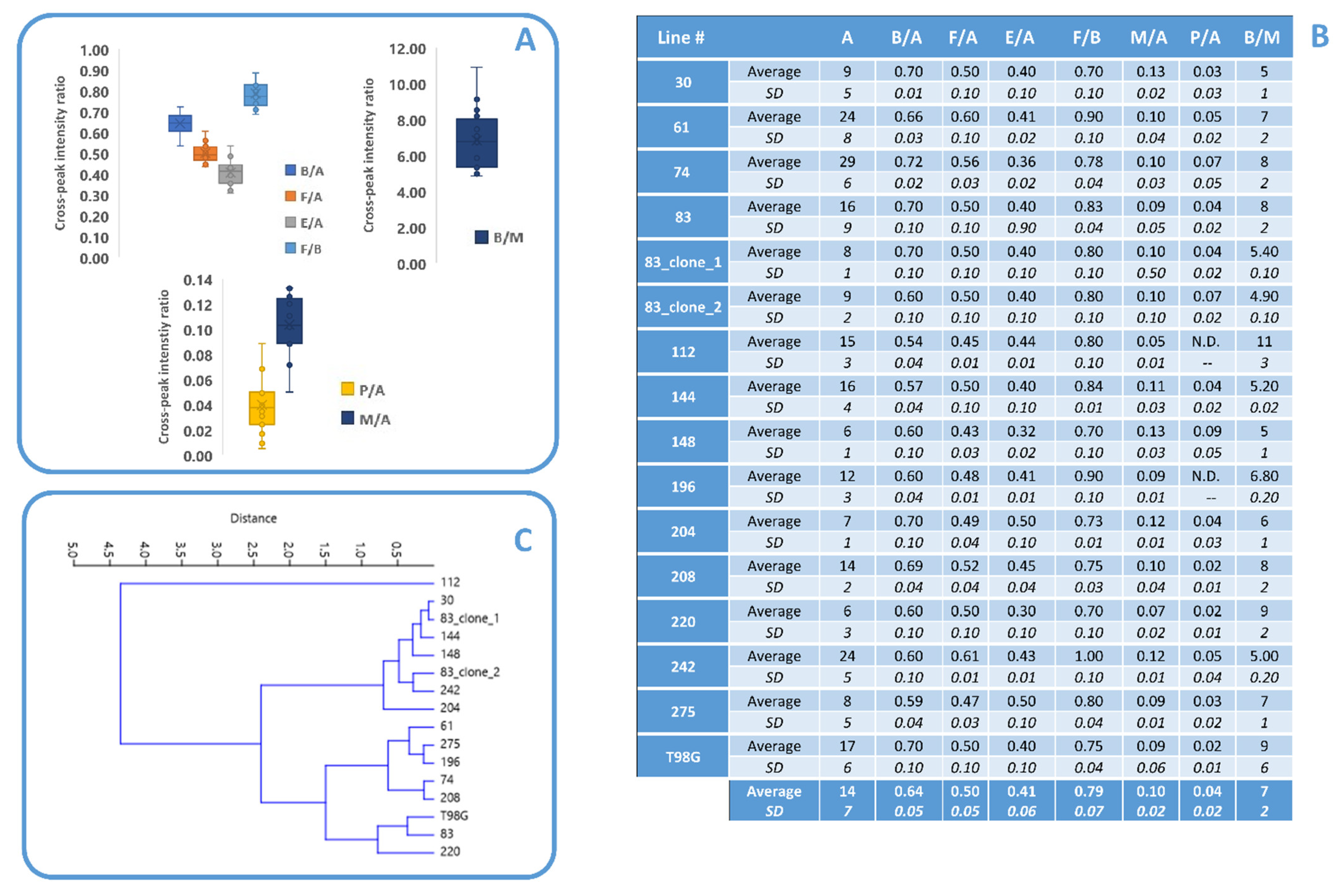 Biomolecules 12 01051 g003 Biomolecules 12 01051 g003