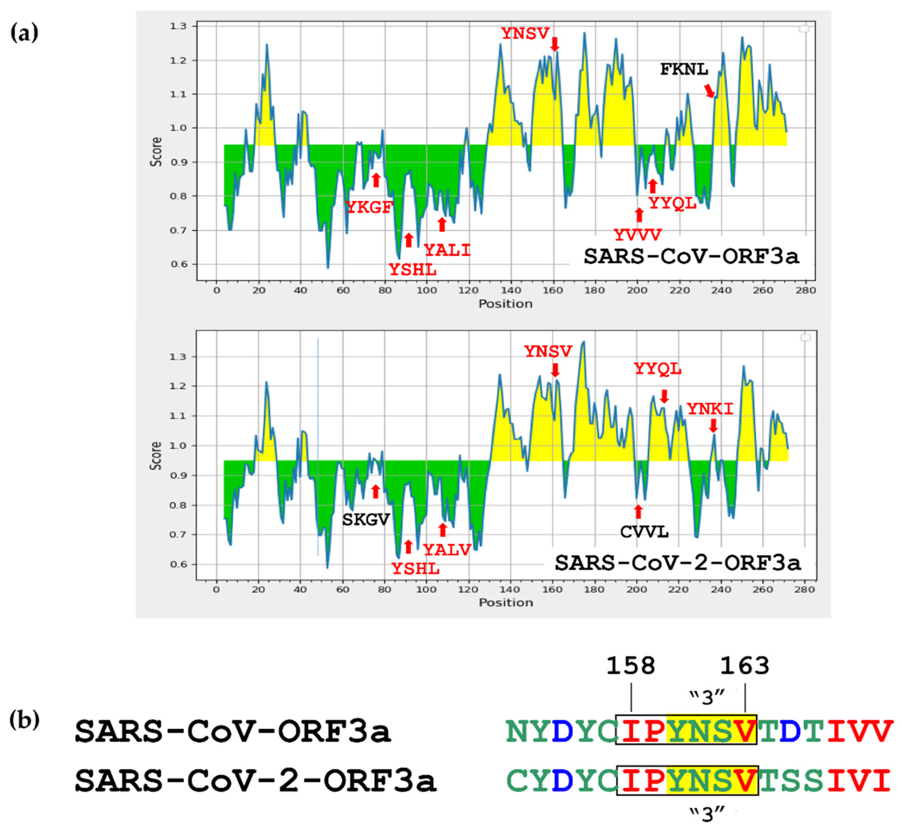 Biomolecules 12 01052 g015 550