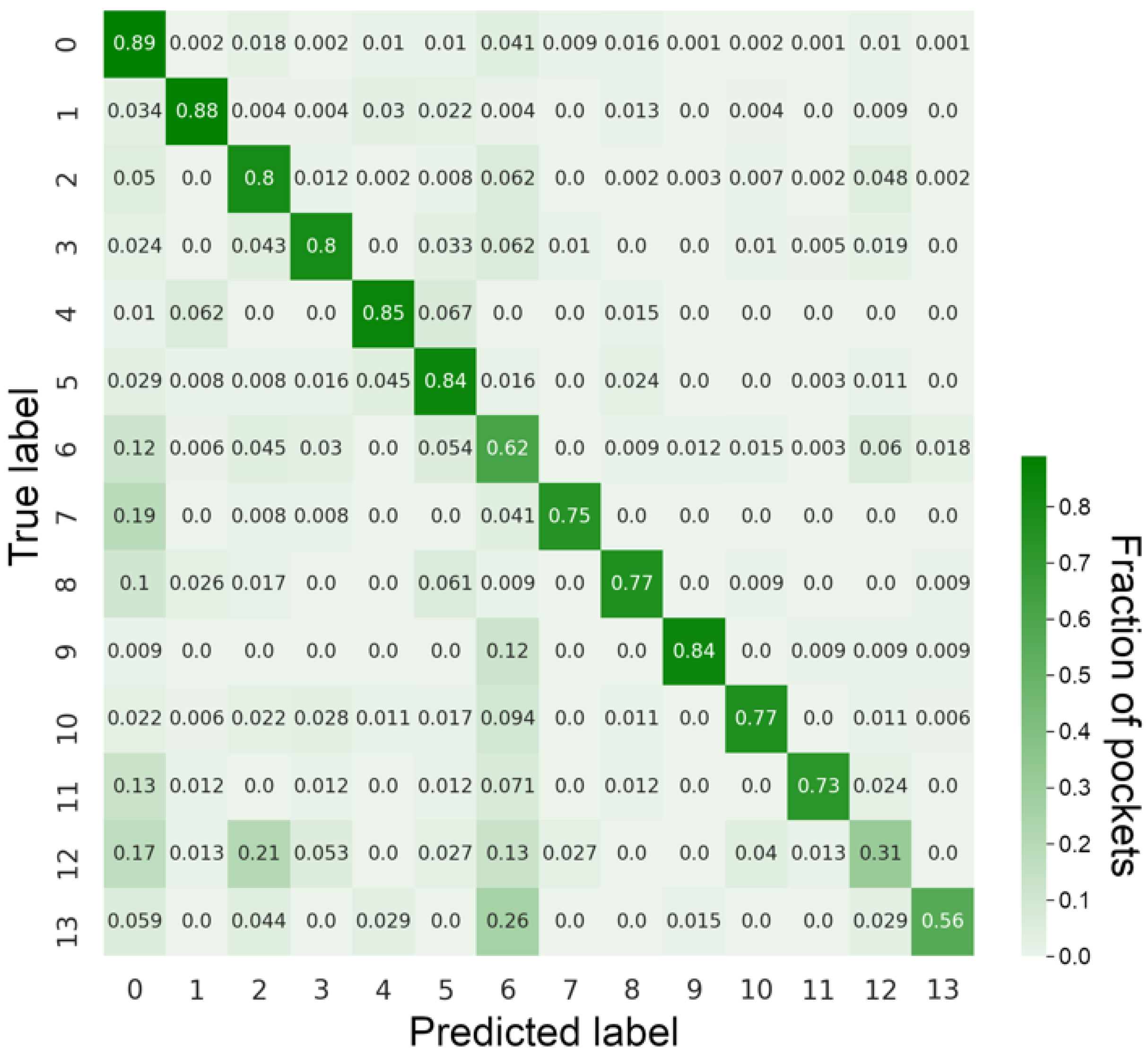 Biomolecules 12 01053 g003