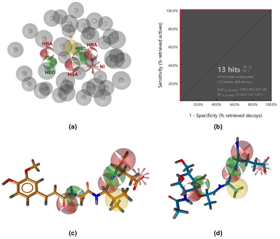 Biomolecules | An Open Access Journal from MDPI