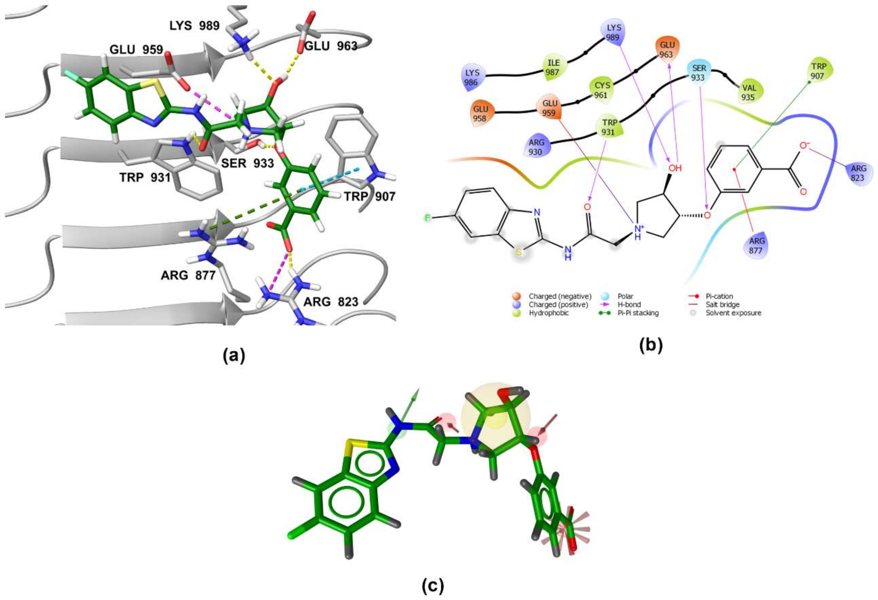 Biomolecules 12 01054 g006