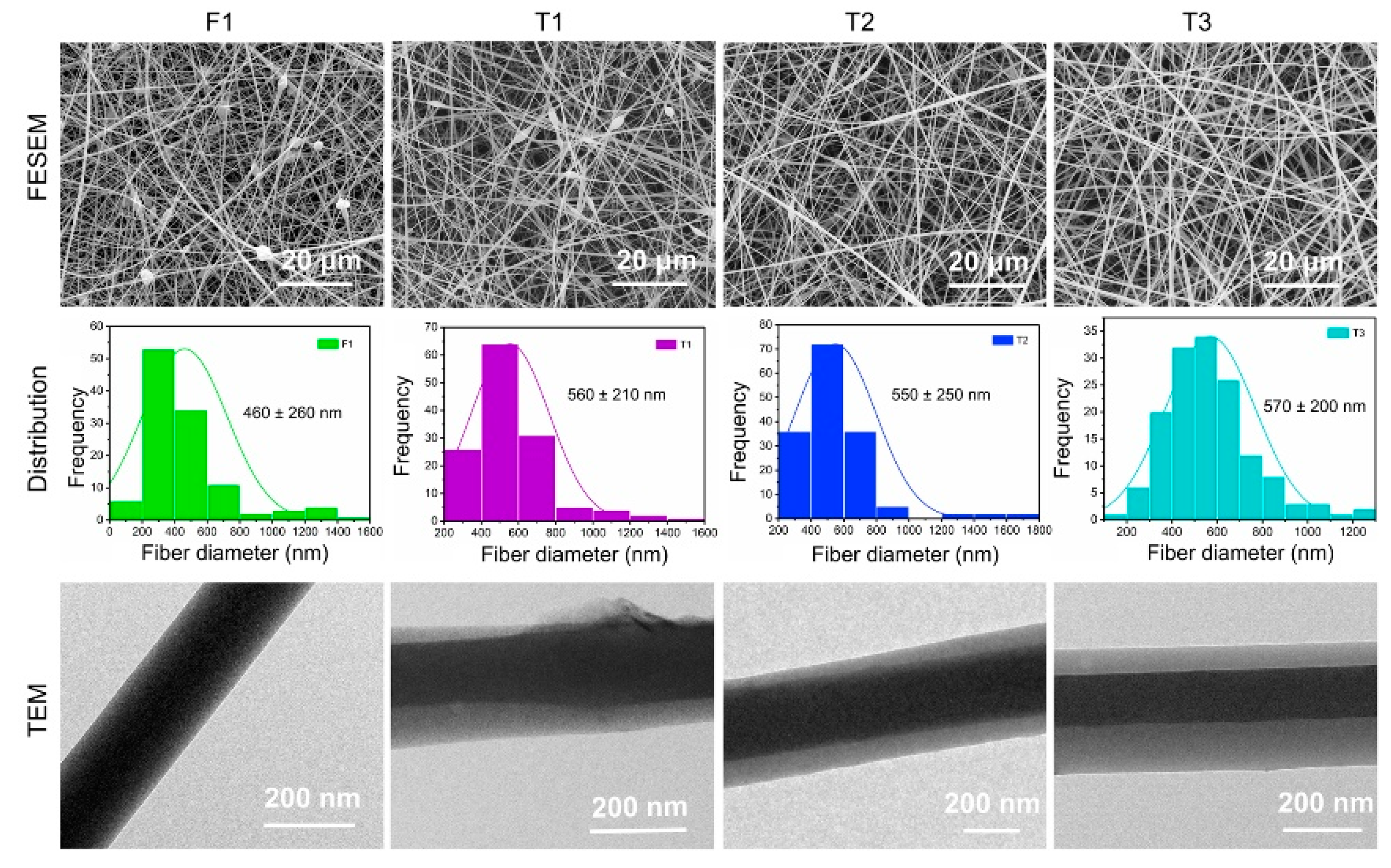 Biomolecules 12 01057 g003 550