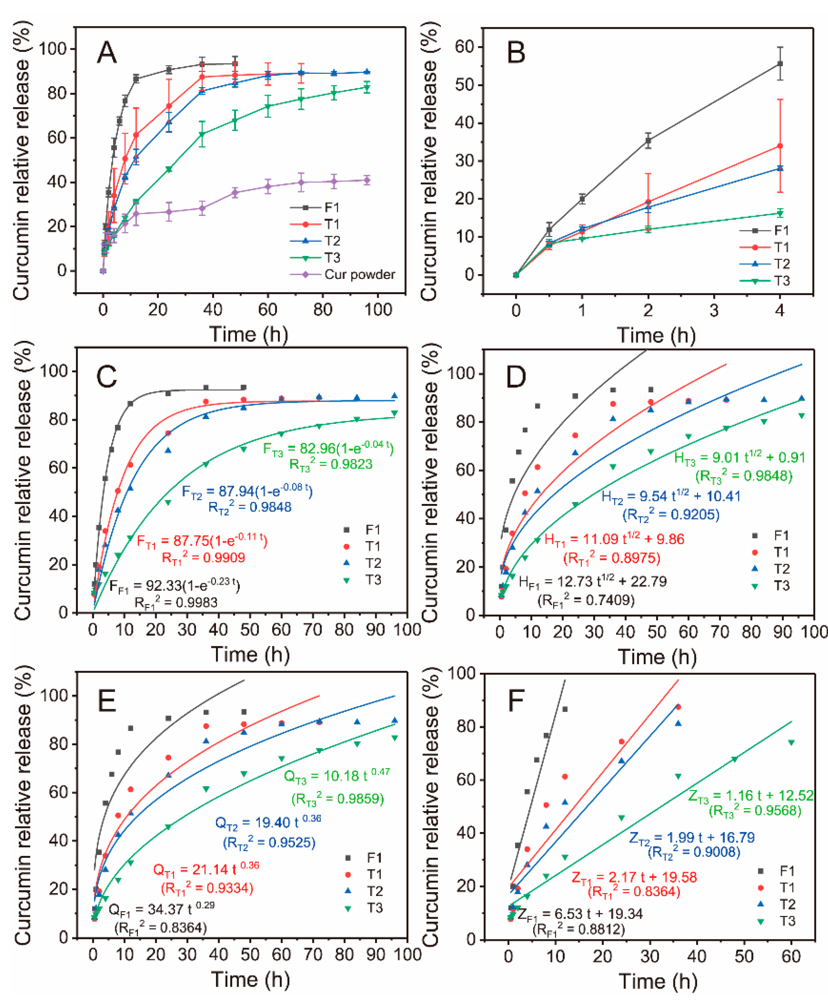 Biomolecules 12 01057 g006 550