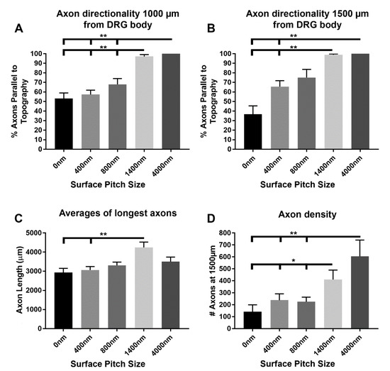 Biomolecules An Open Access Journal from MDPI