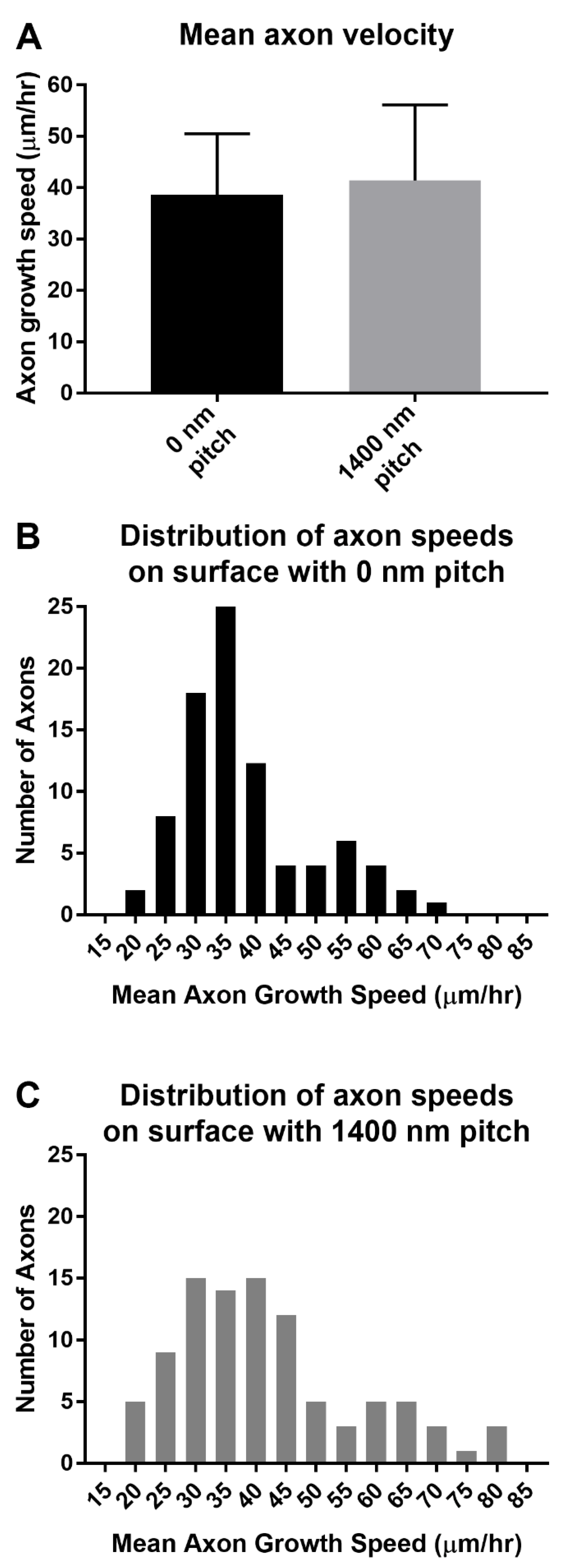 Biomolecules 12 01059 g005