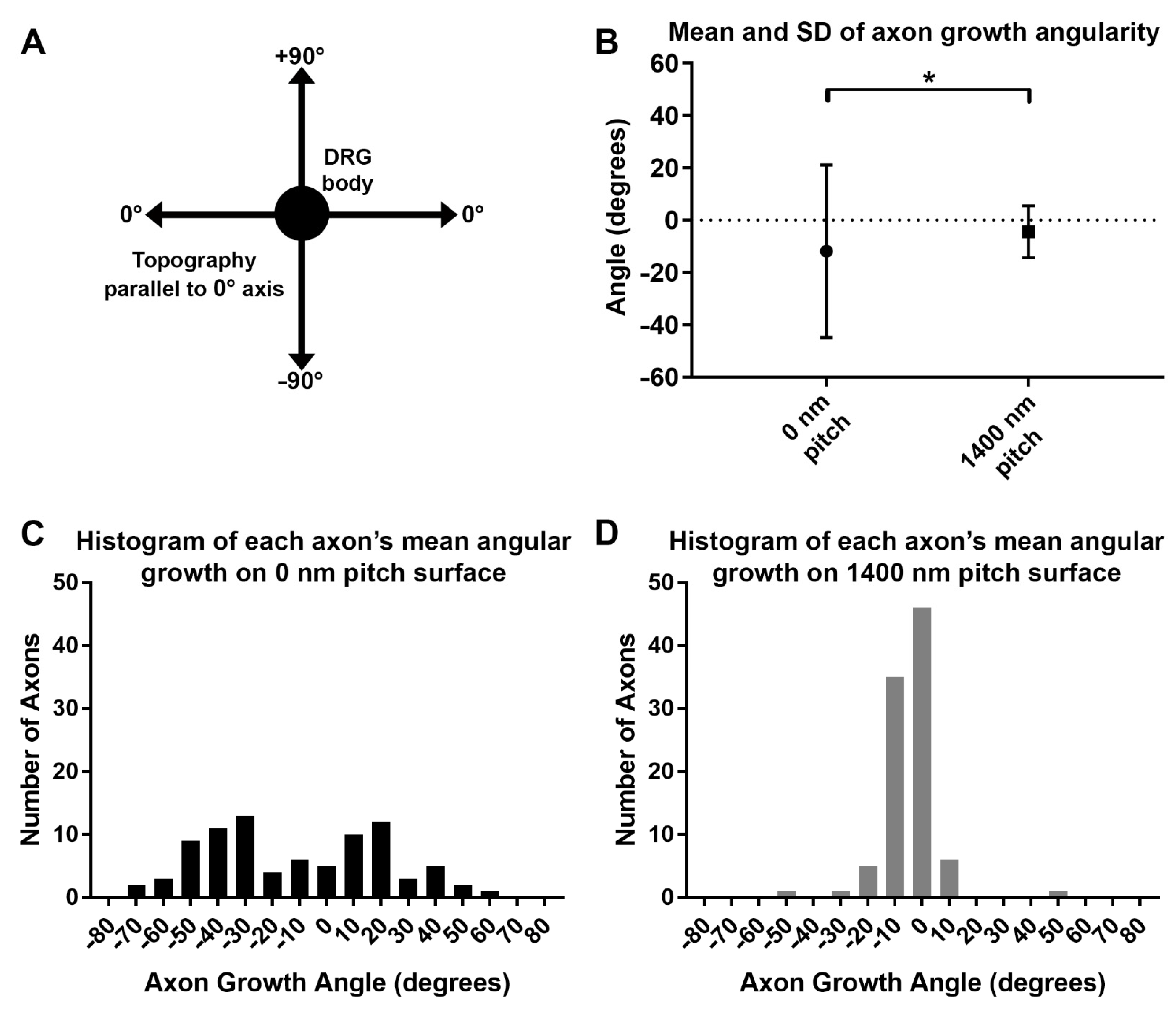 Biomolecules 12 01059 g006