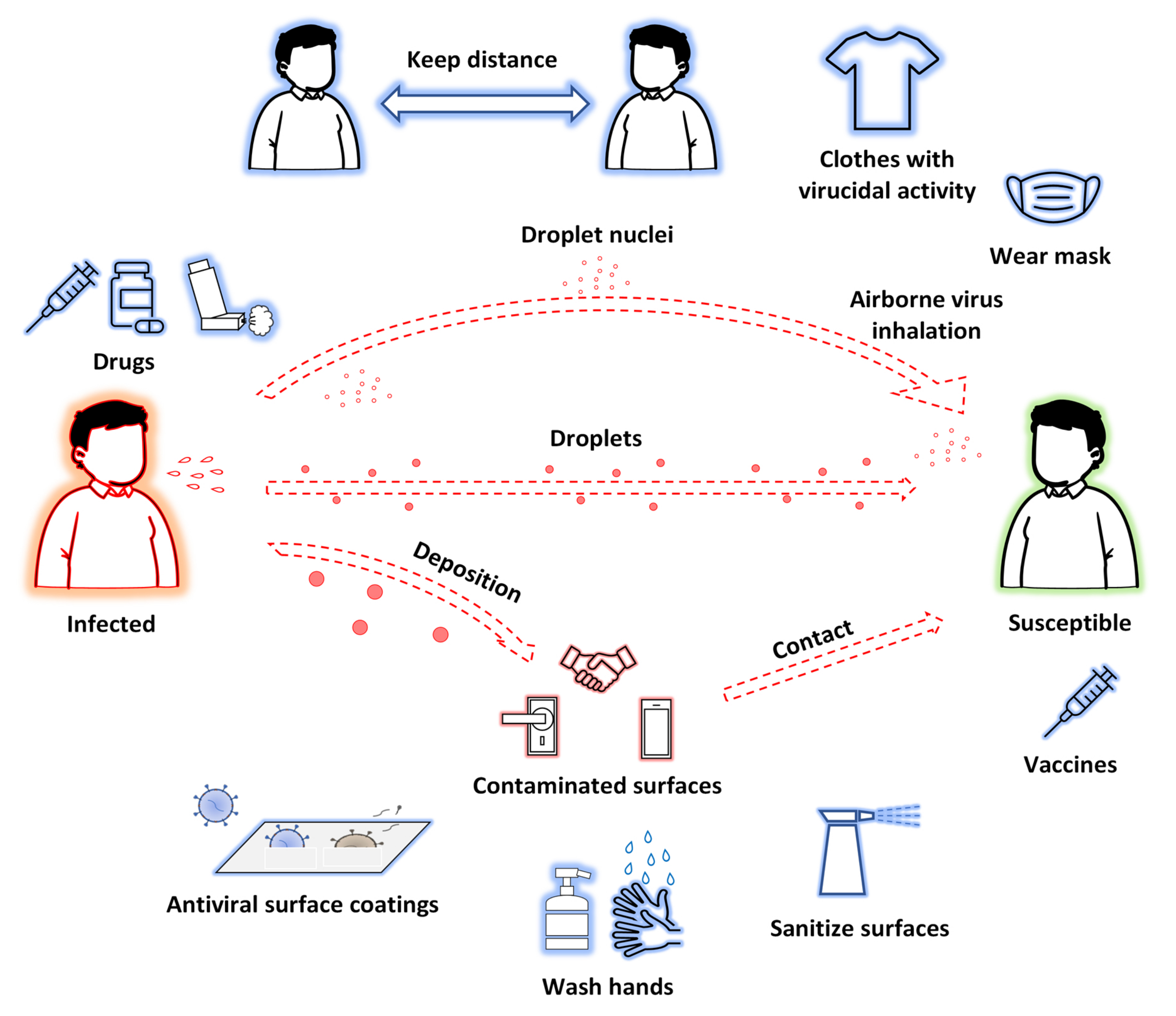 Biomolecules 12 01060 g001
