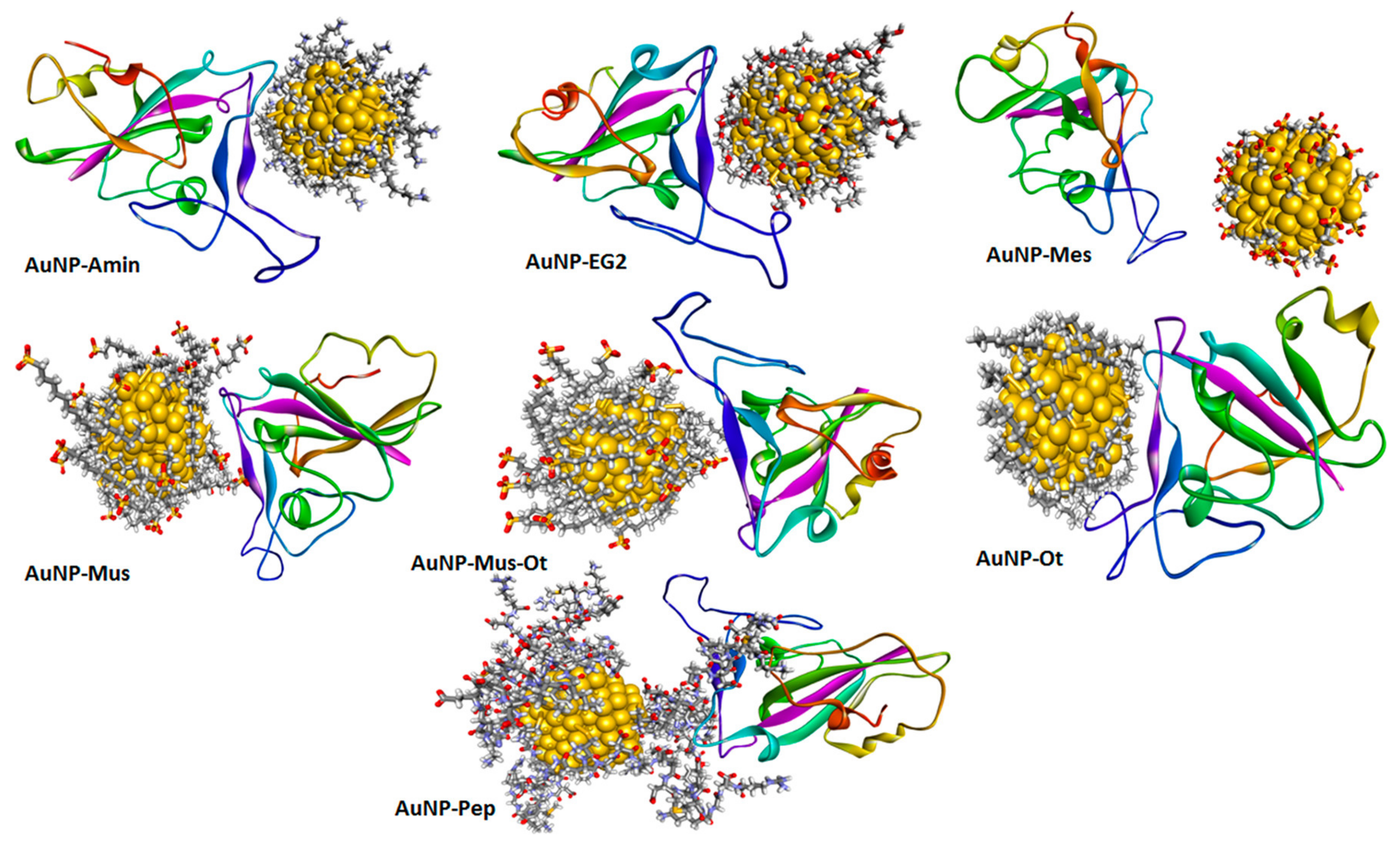 Biomolecules 12 01060 g005
