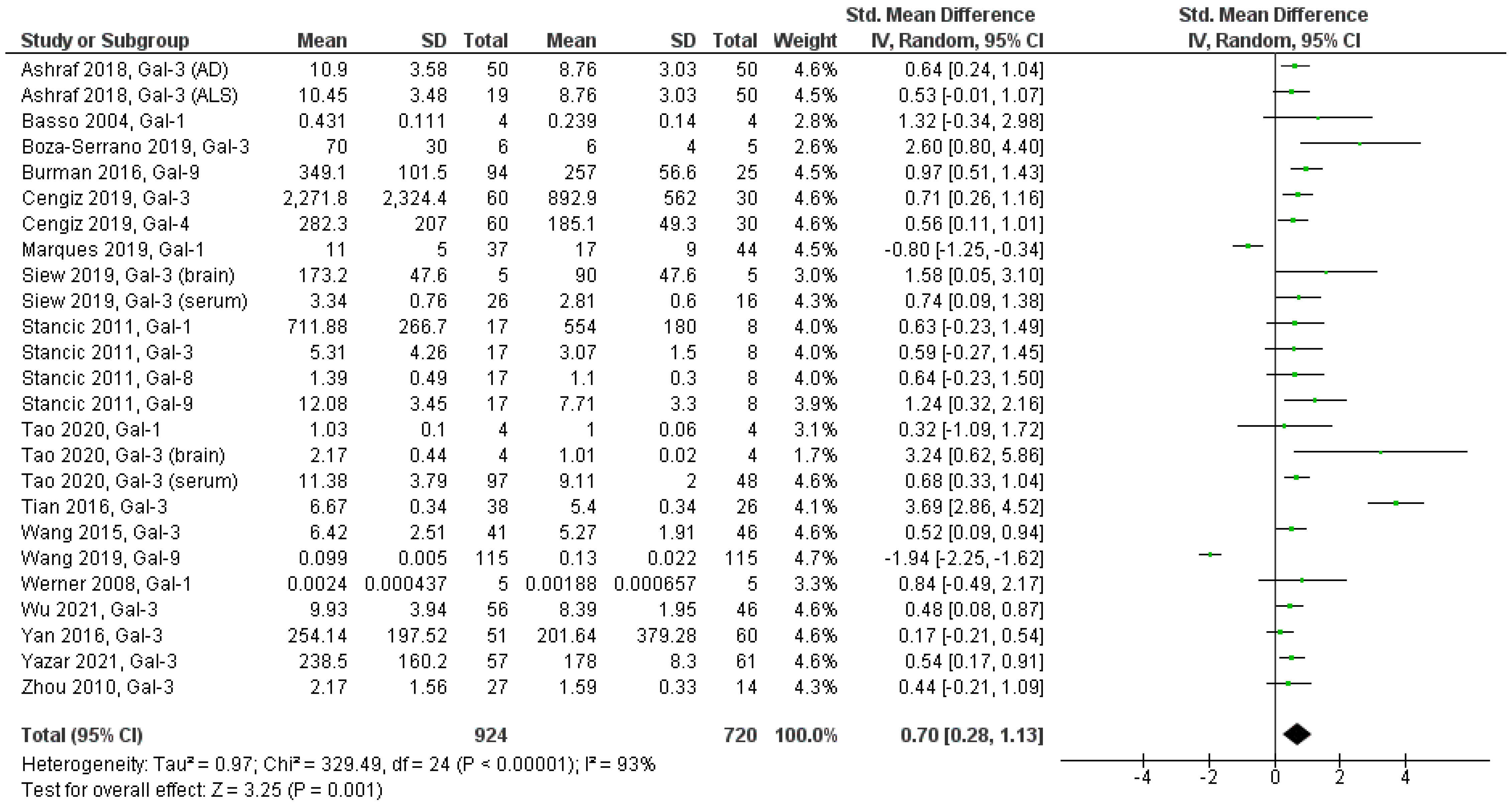 Biomolecules 12 01062 g002 550