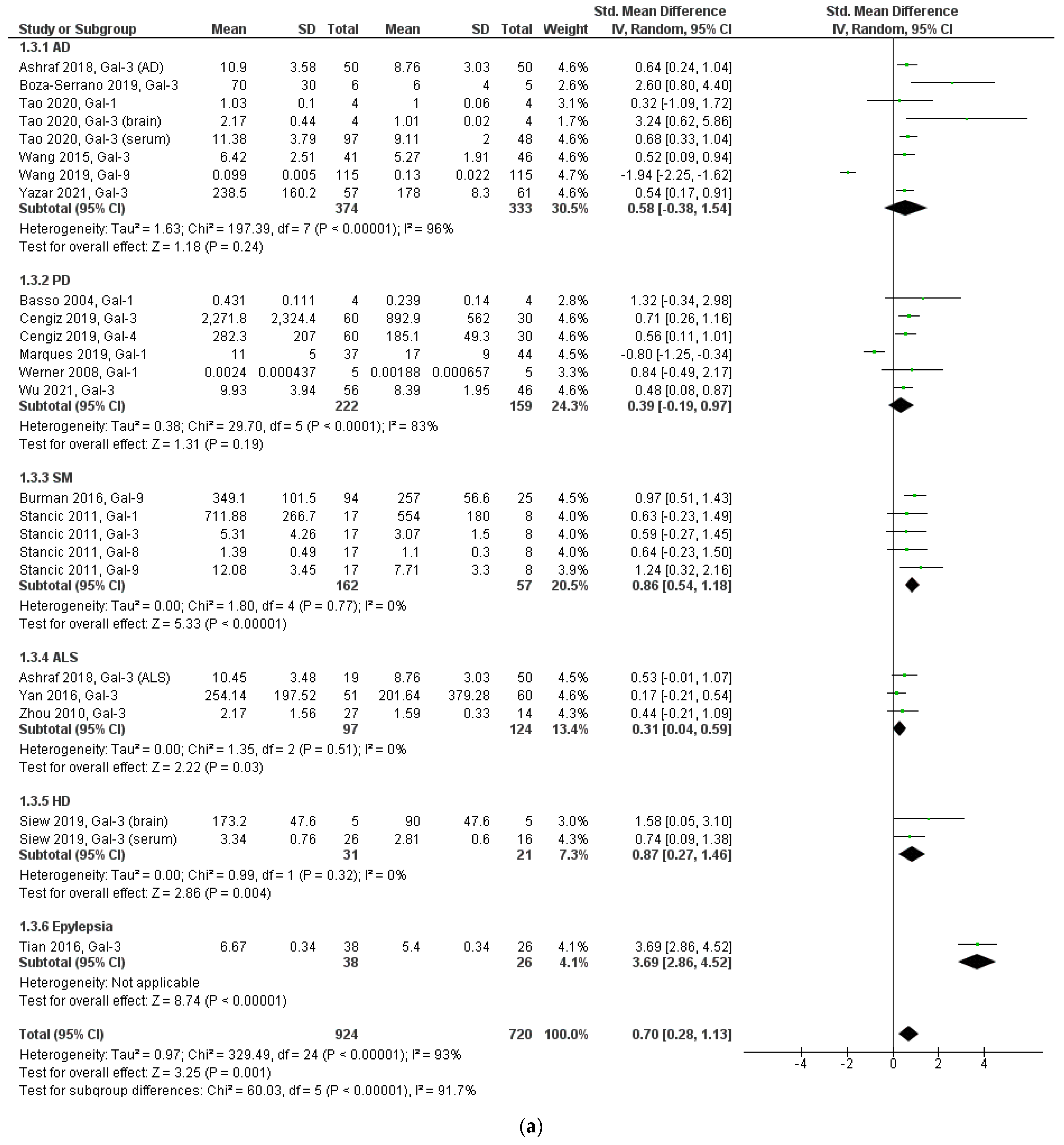 Biomolecules 12 01062 g003a 550