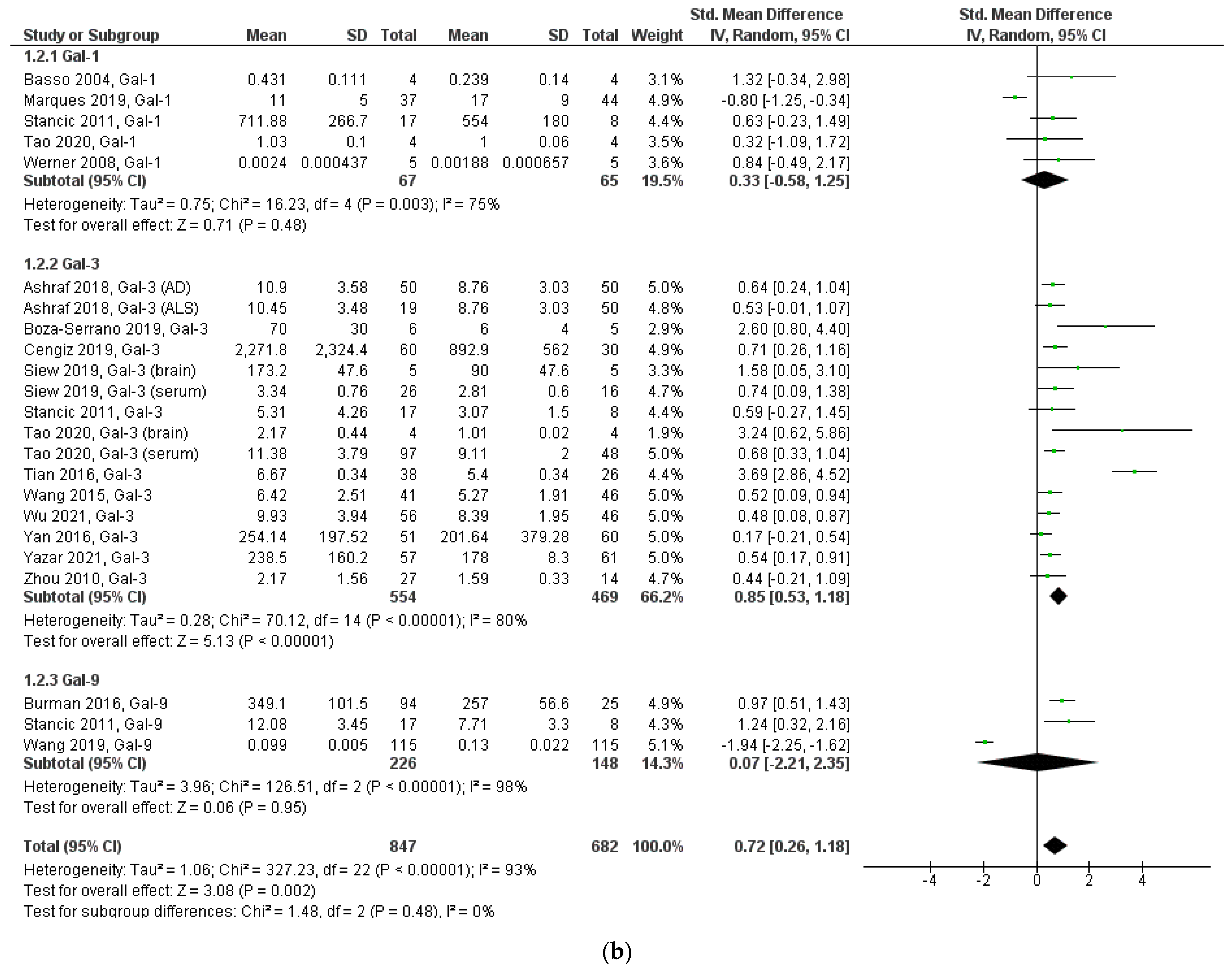 Biomolecules 12 01062 g003b 550