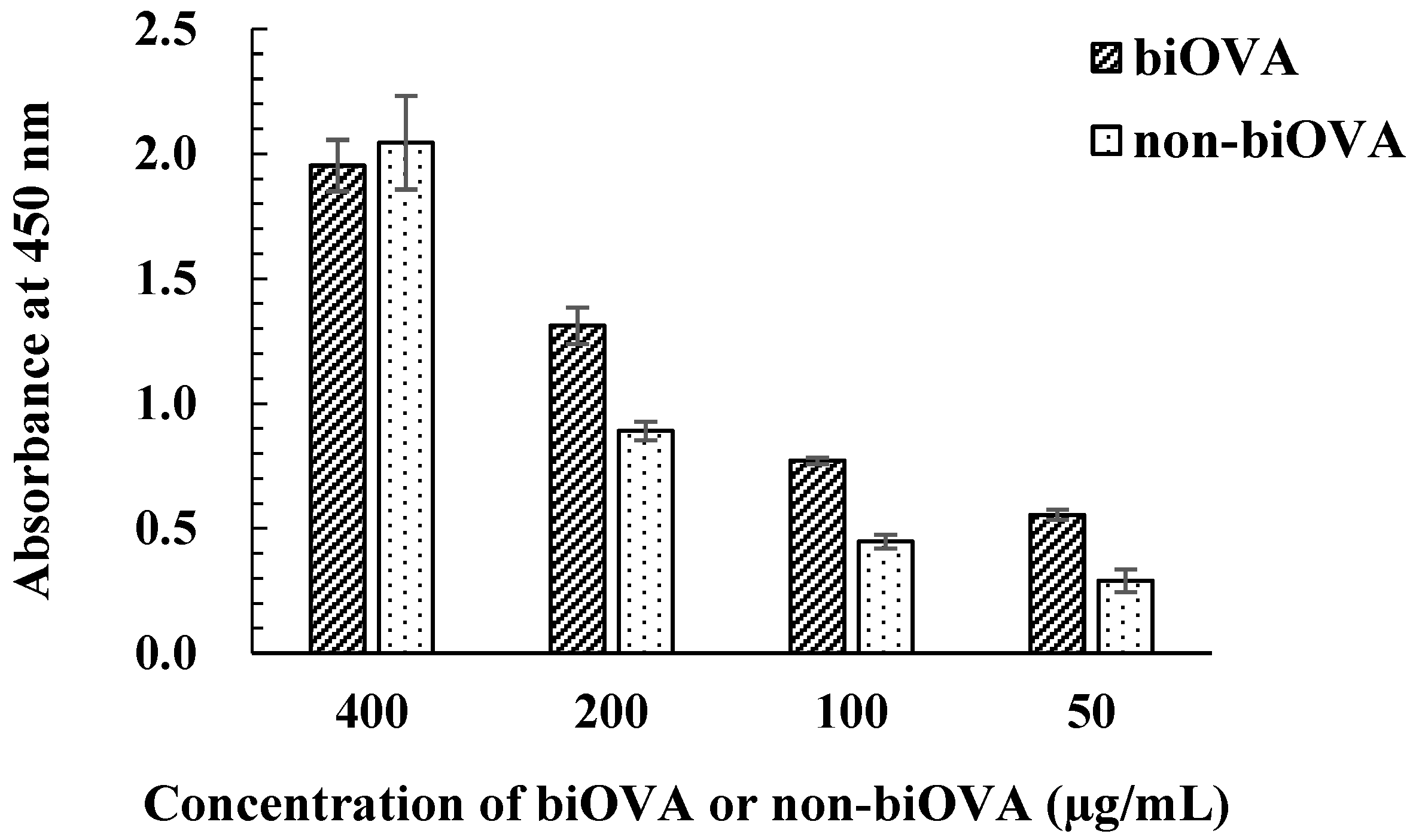 Biomolecules 12 01064 g003