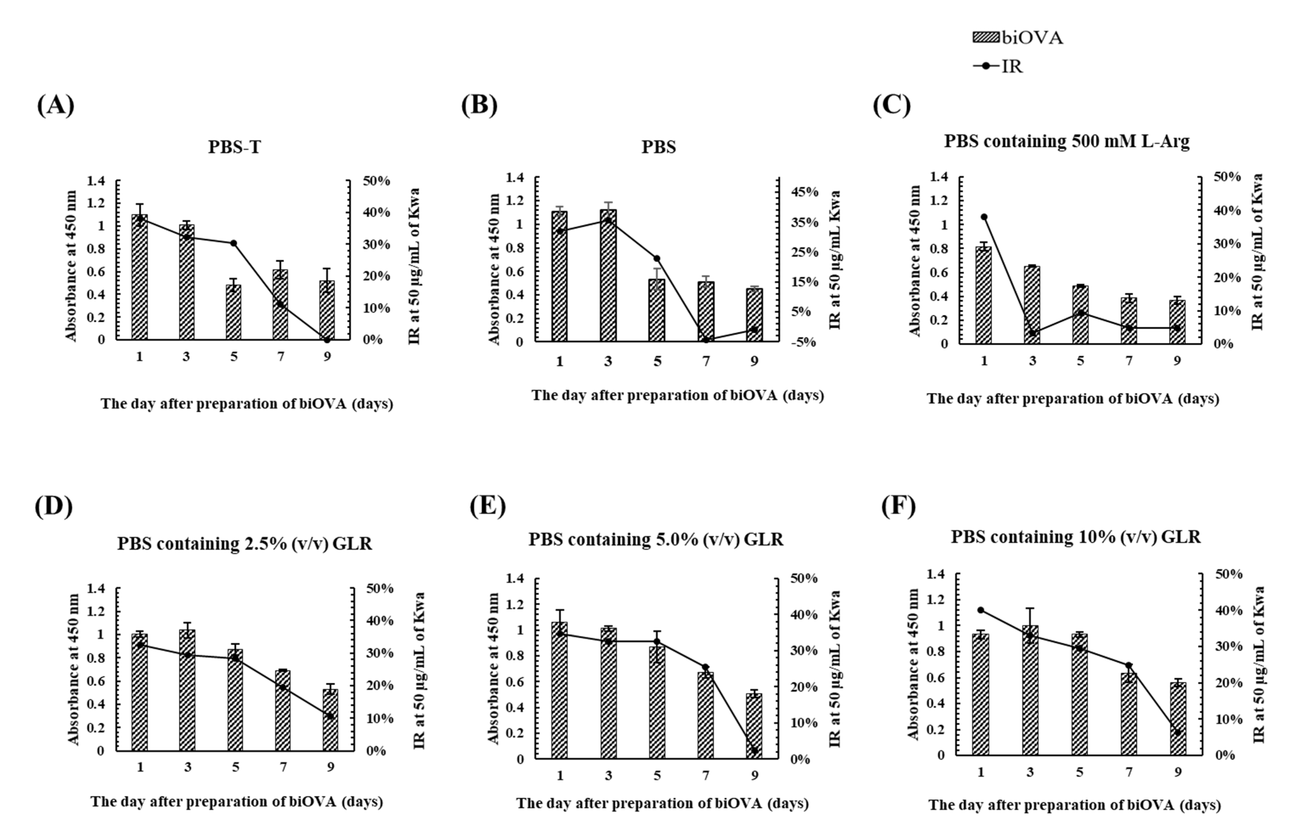 Biomolecules 12 01064 g004